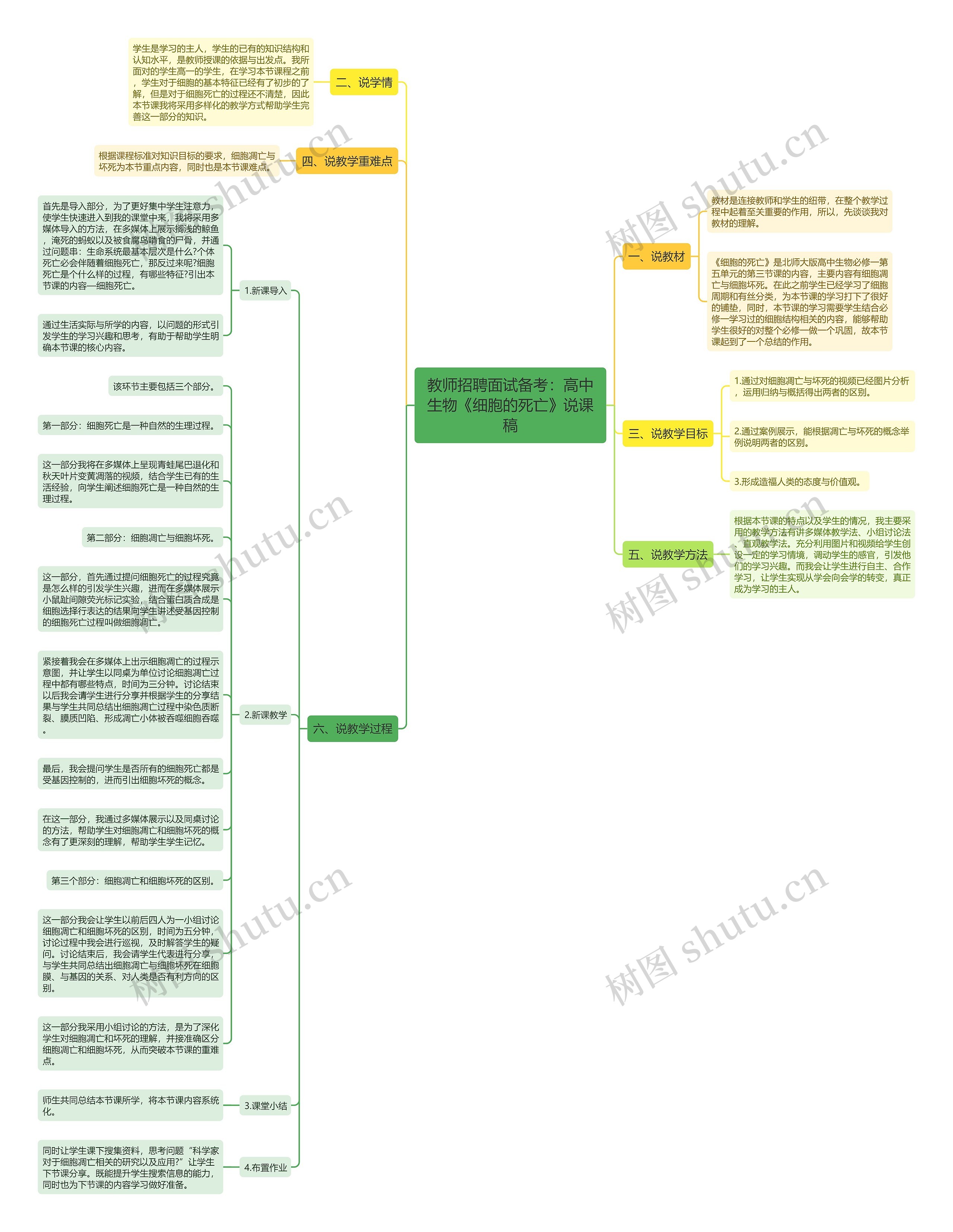 教师招聘面试备考：高中生物《细胞的死亡》说课稿思维导图