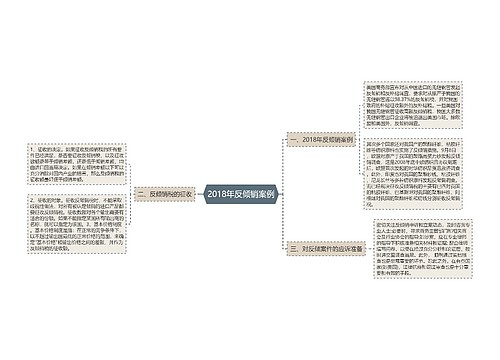 2018年反倾销案例