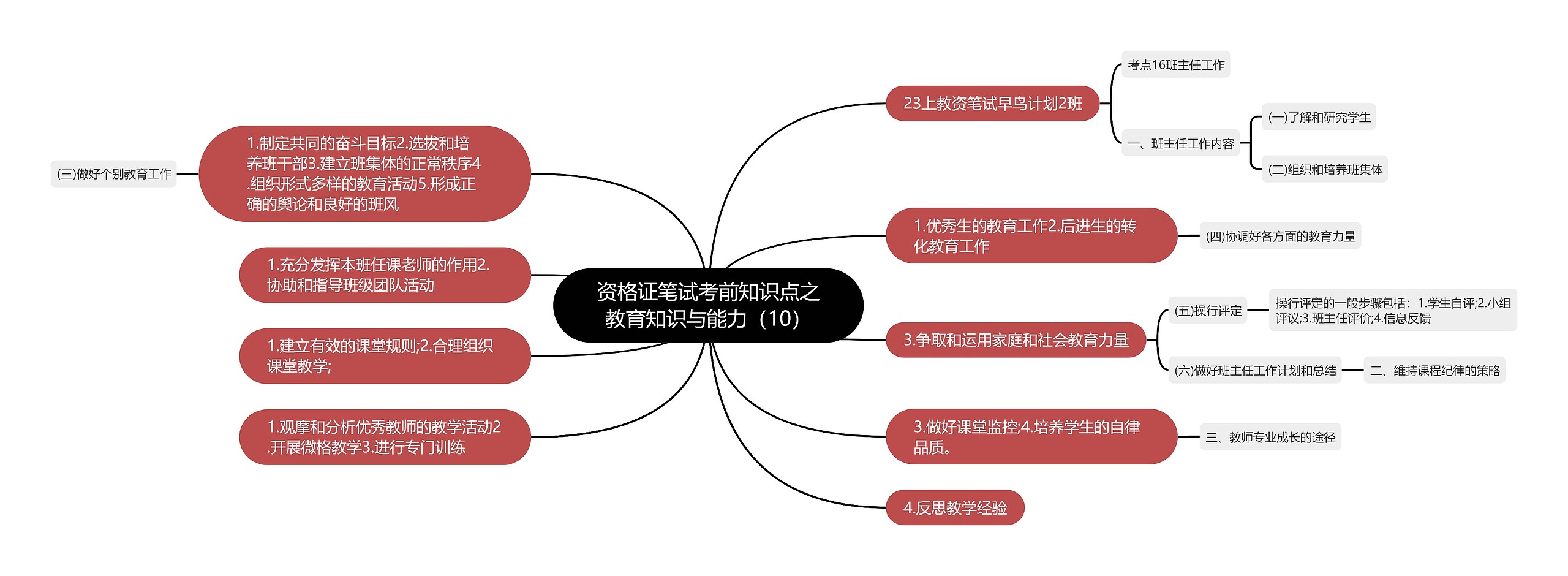资格证笔试考前知识点之教育知识与能力（10）