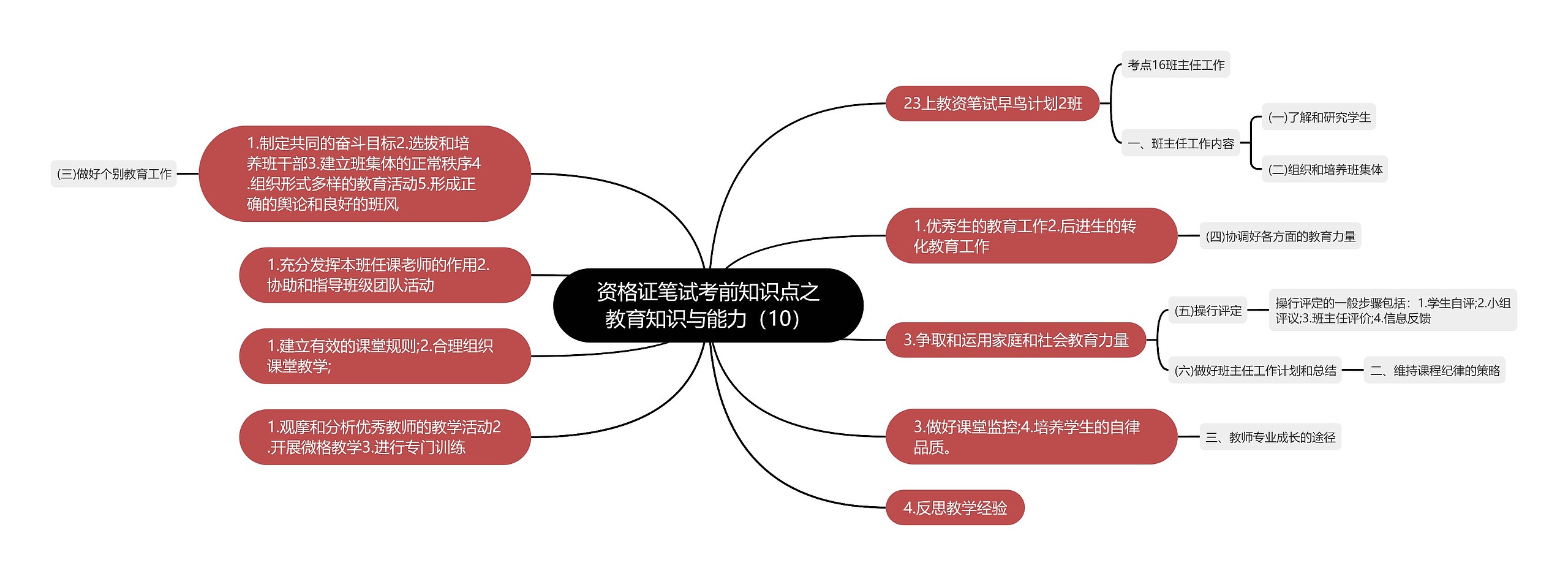 资格证笔试考前知识点之教育知识与能力（10）思维导图