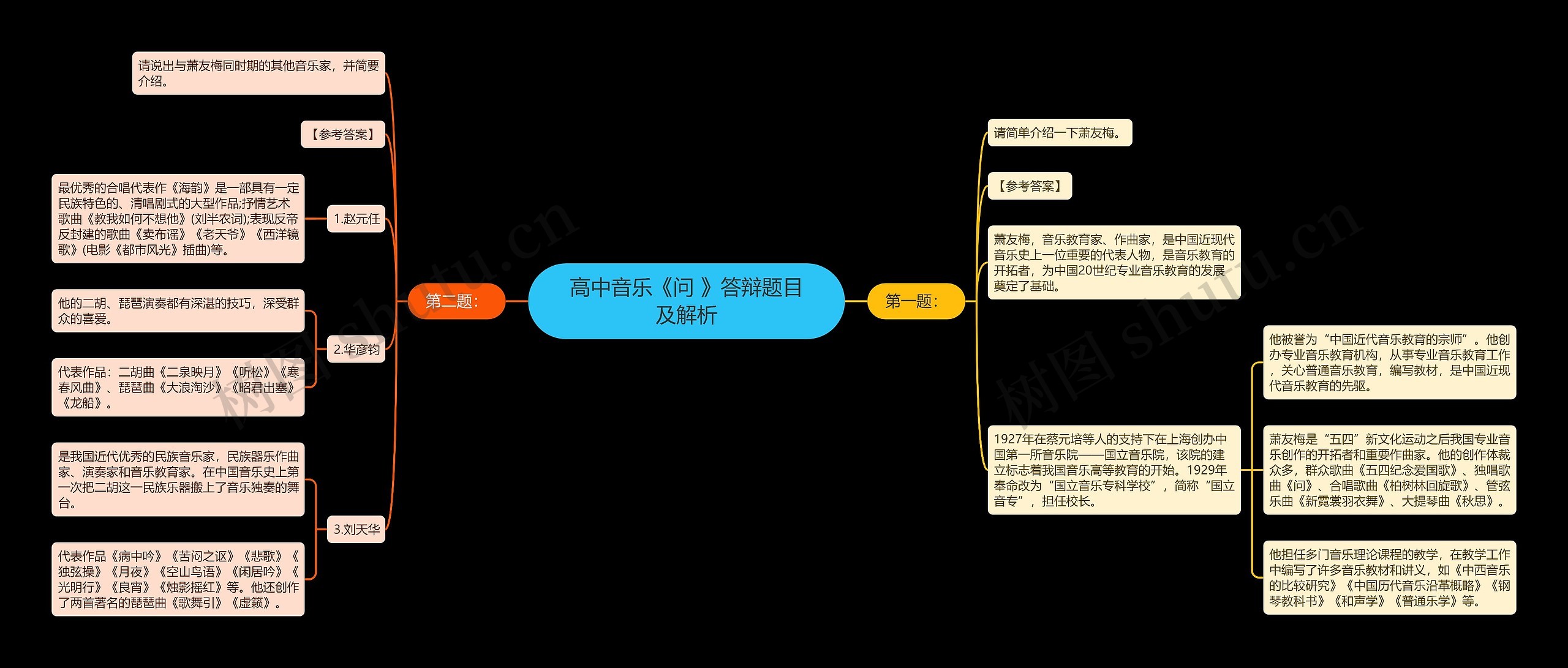 高中音乐《问 》答辩题目及解析