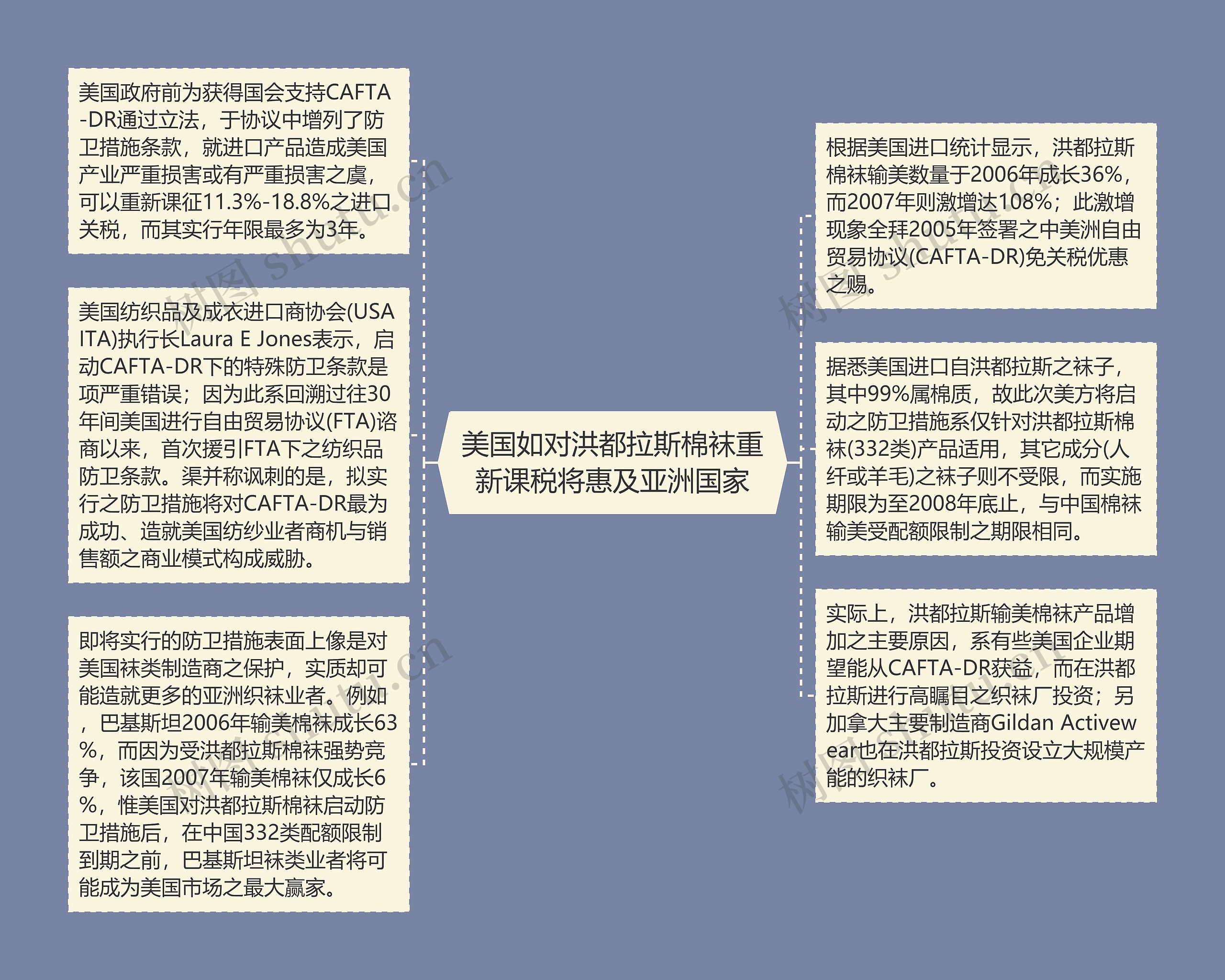 美国如对洪都拉斯棉袜重新课税将惠及亚洲国家