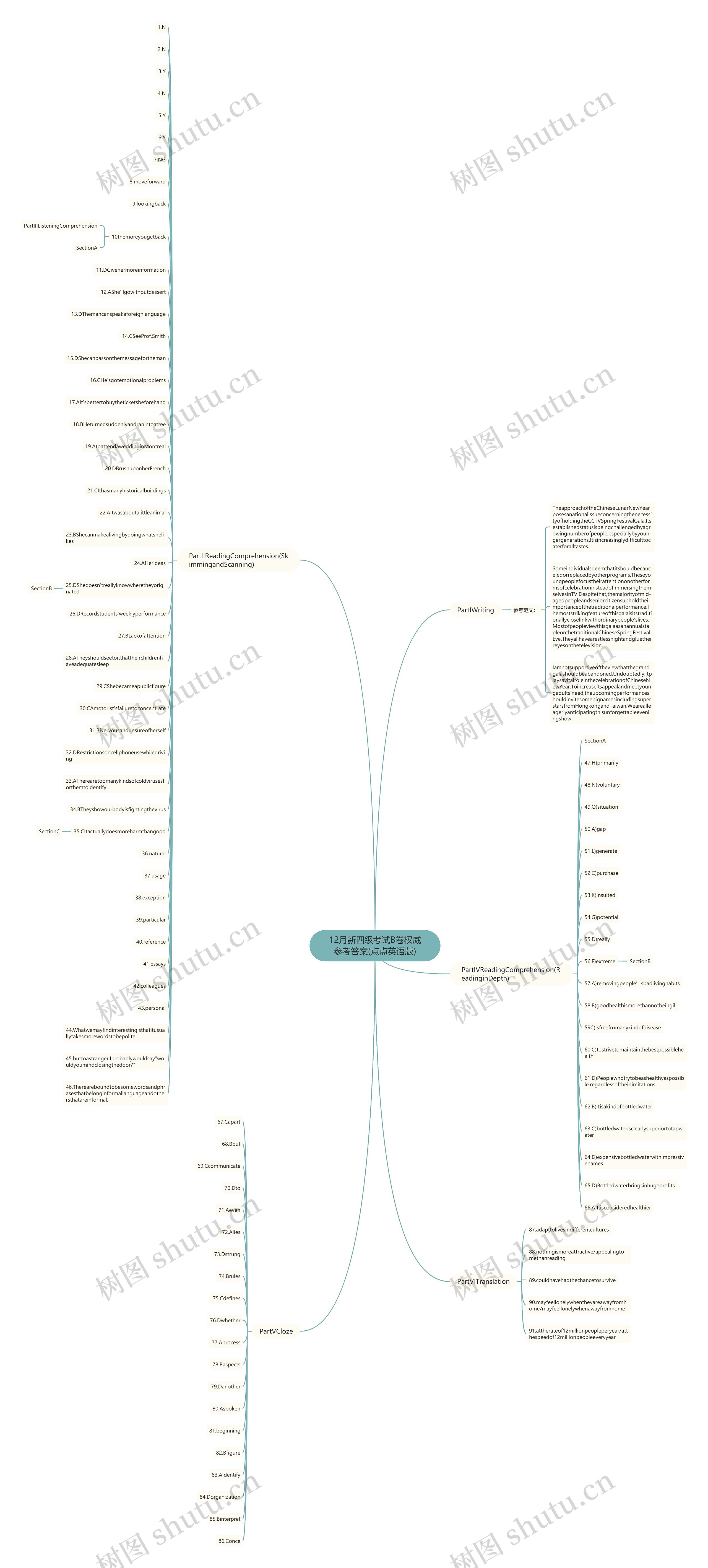 12月新四级考试B卷权威参考答案(点点英语版)思维导图