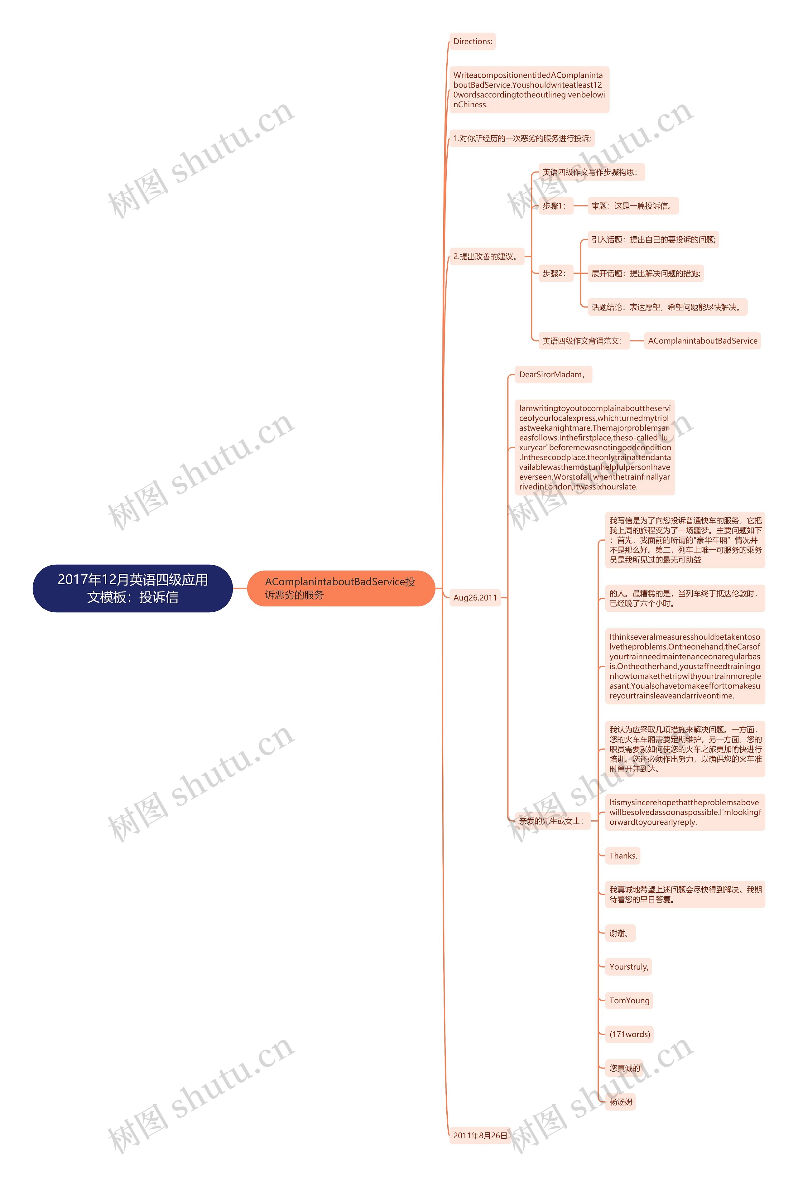 2017年12月英语四级应用文：投诉信思维导图