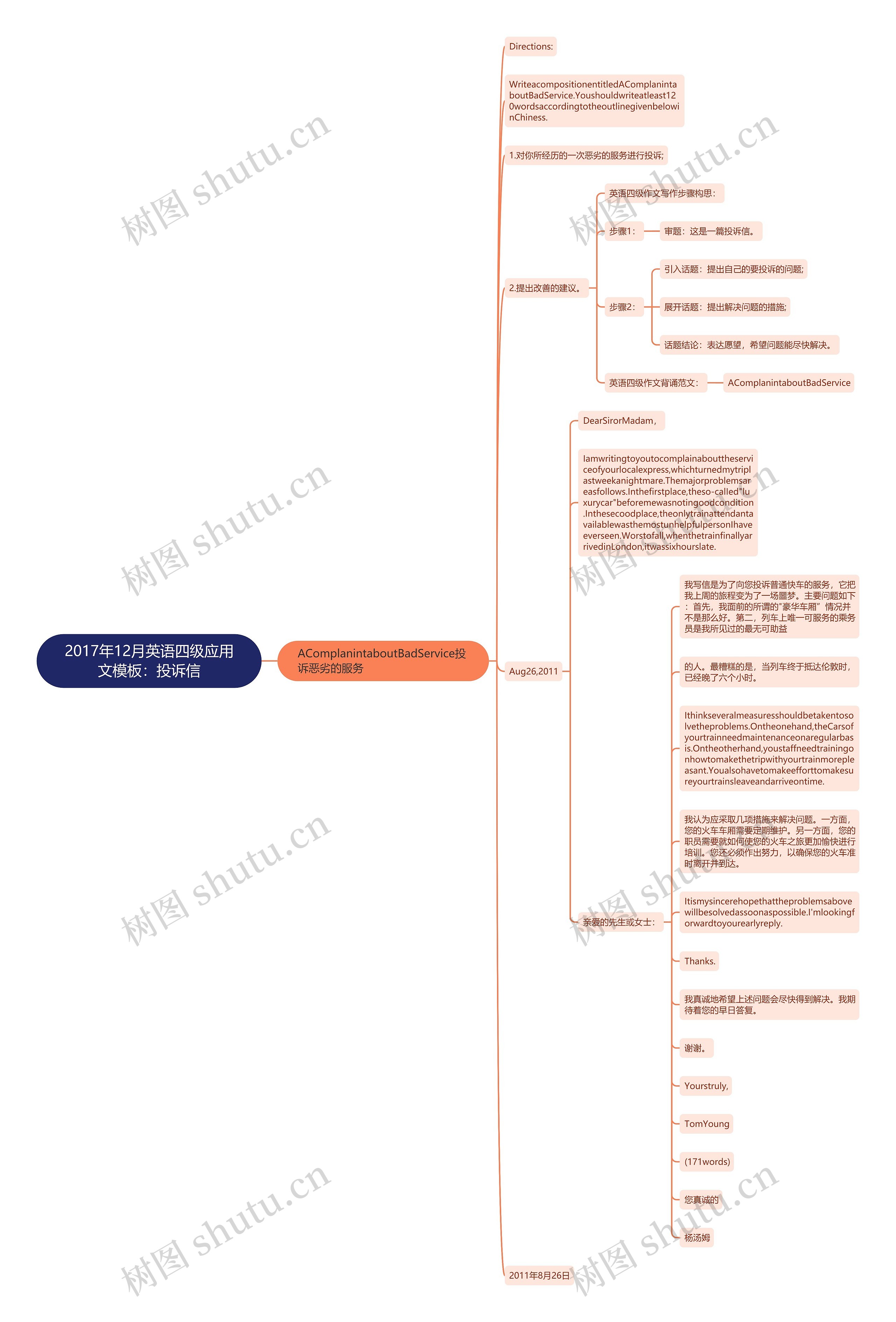 2017年12月英语四级应用文模板:投诉信 2017年12月英语四级应用文模板:投诉信
