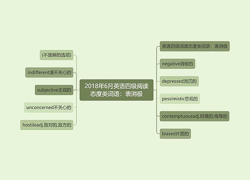 2018年6月英语四级阅读态度类词语：表消极