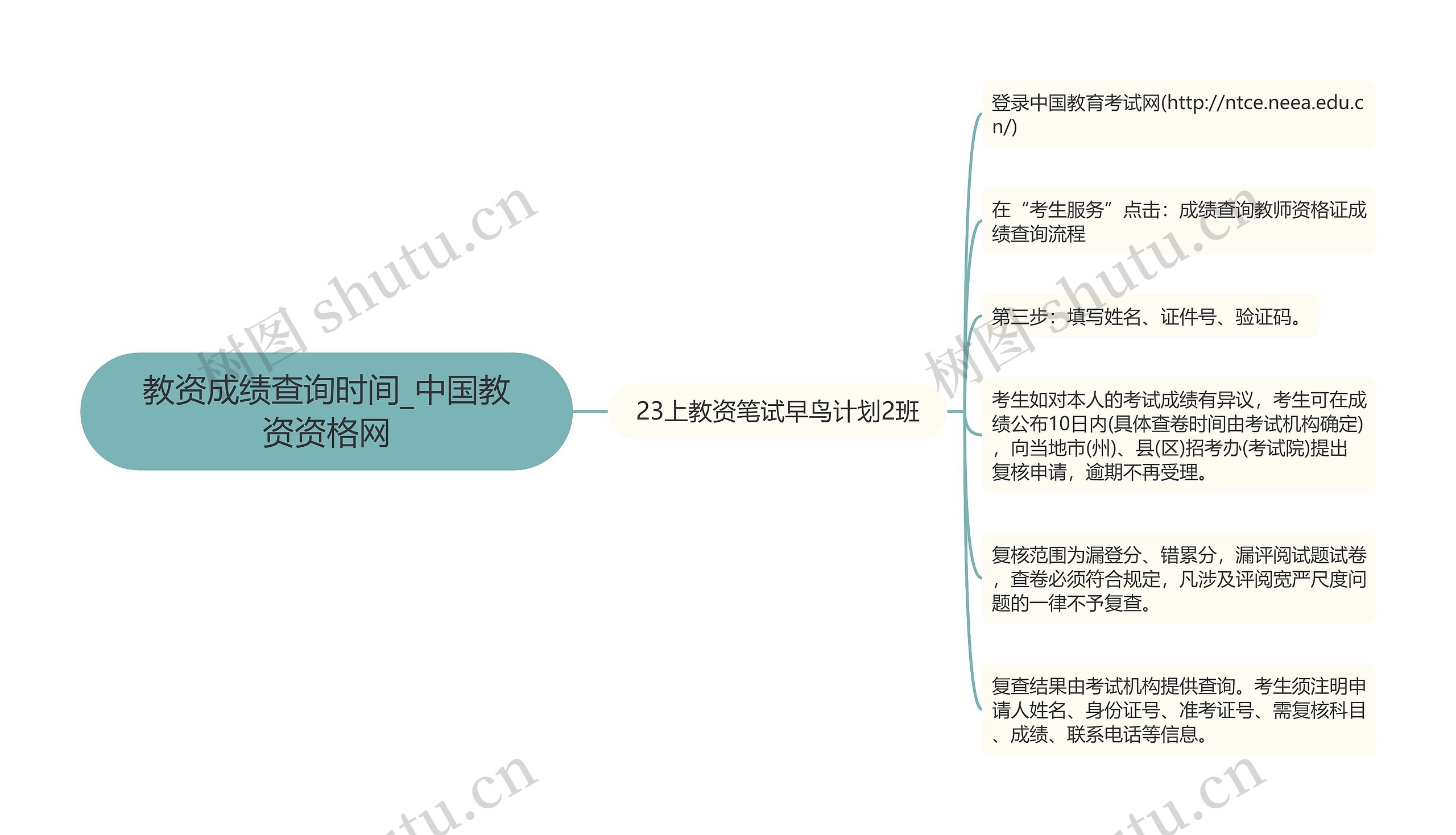 教资成绩查询时间_中国教资资格网