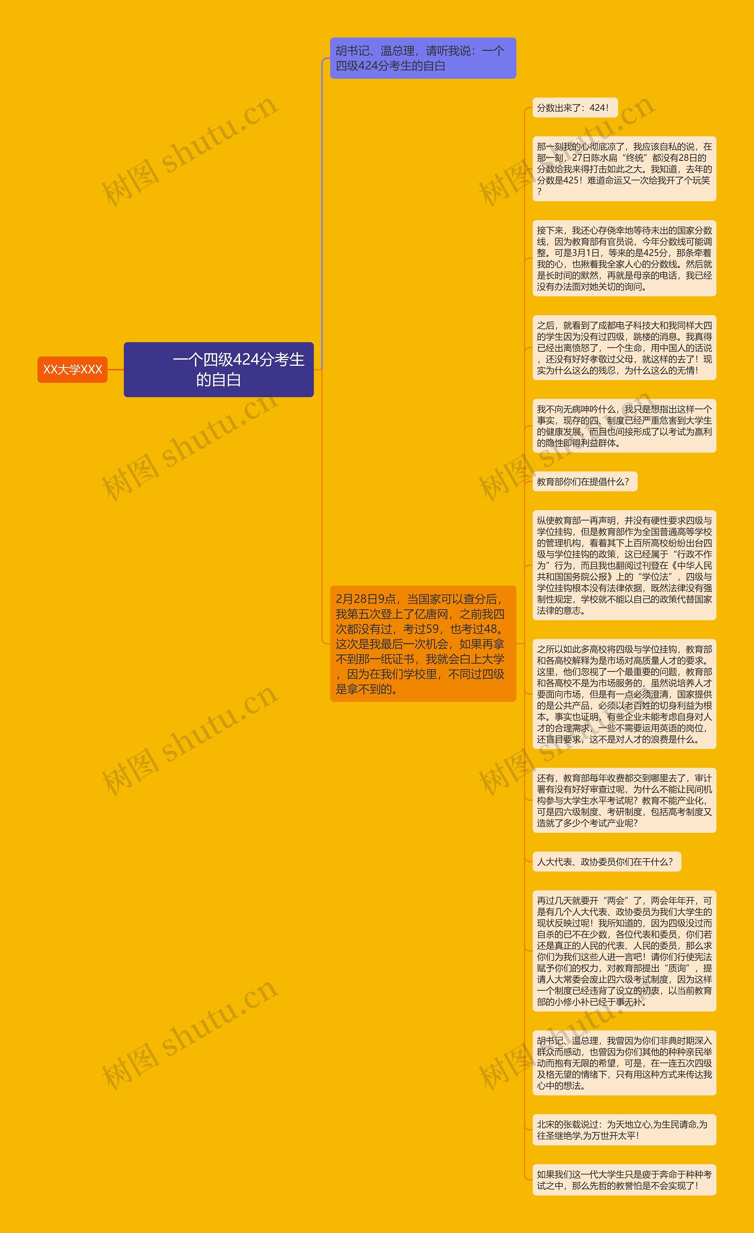         	一个四级424分考生的自白思维导图