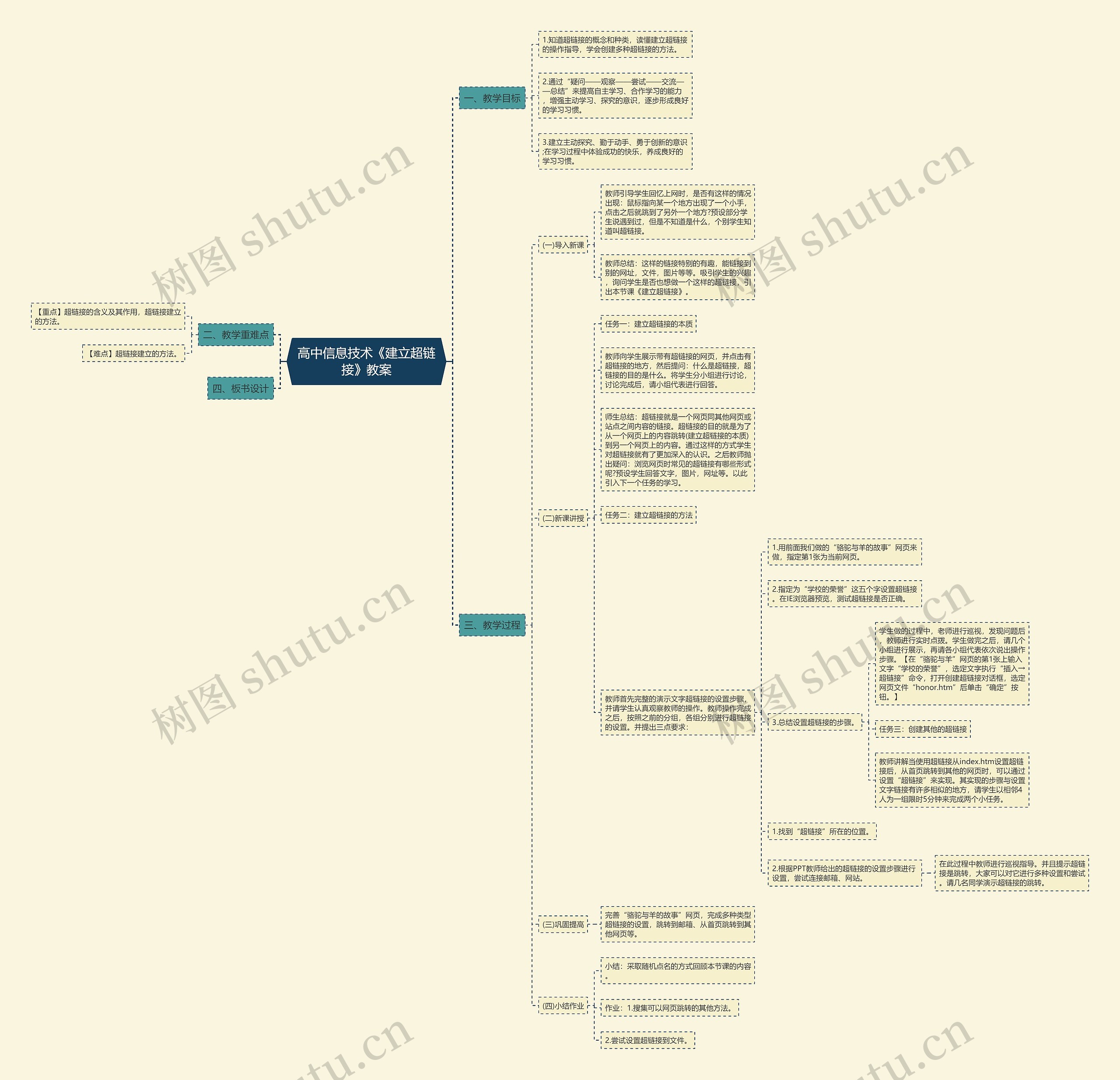 高中信息技术《建立超链接》教案思维导图
