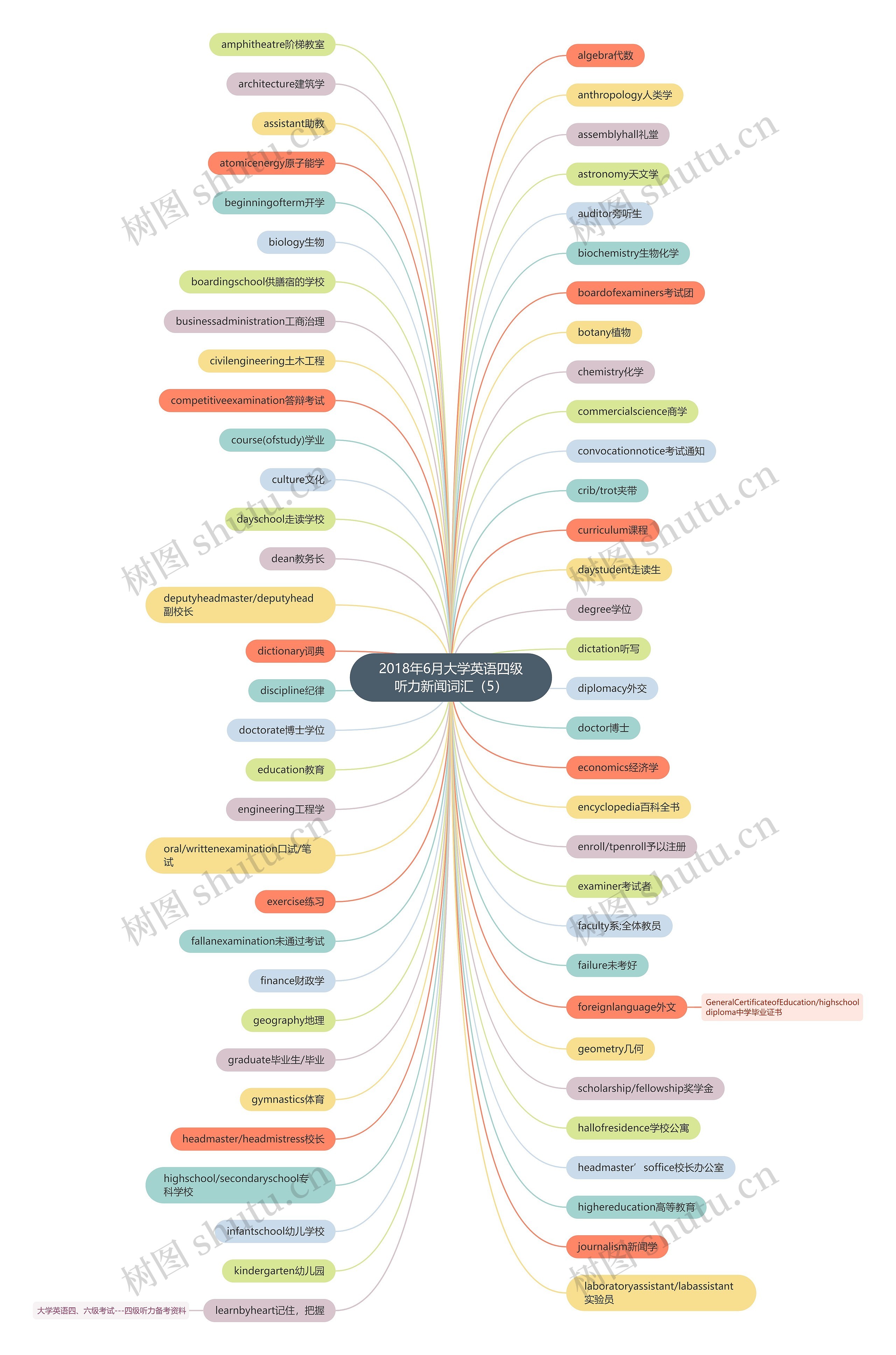 2018年6月大学英语四级听力新闻词汇(5) 2018年6月大学英语四级听力新闻词汇(5)