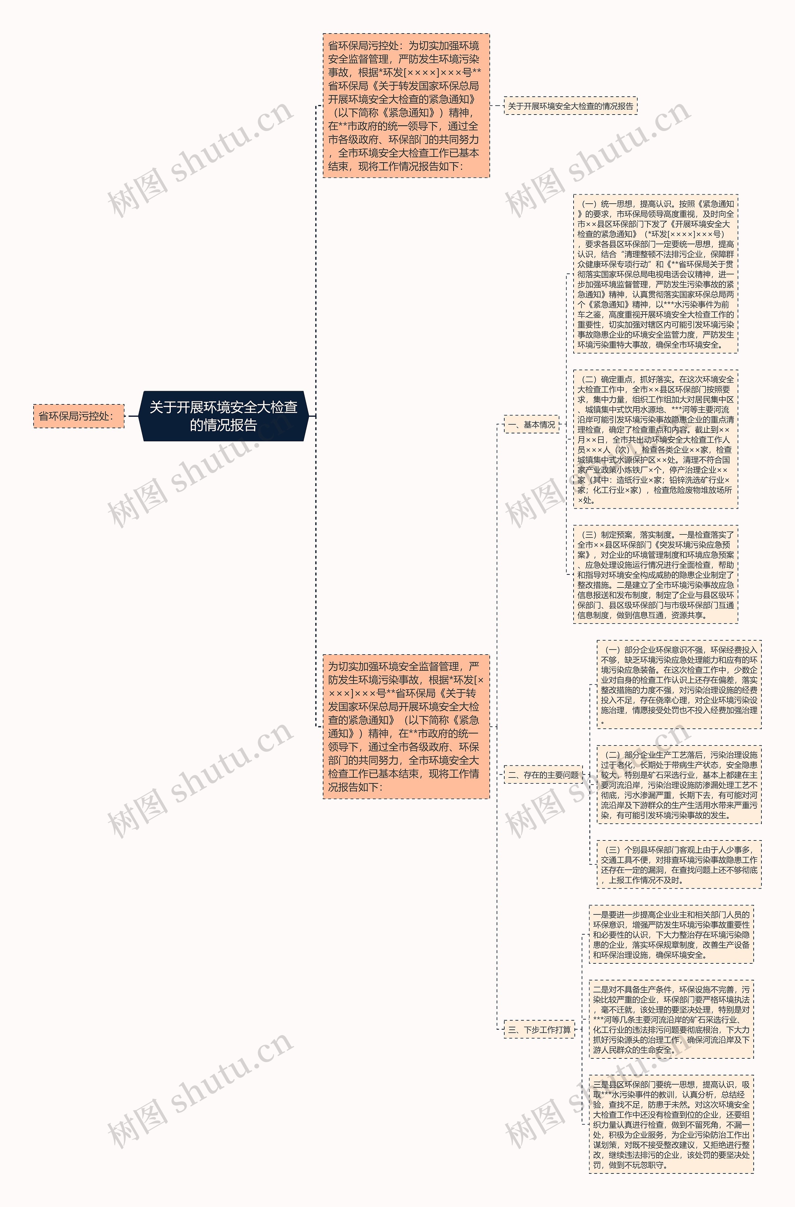 关于开展环境安全大检查的情况报告 关于开展环境安全大检查的情况报告