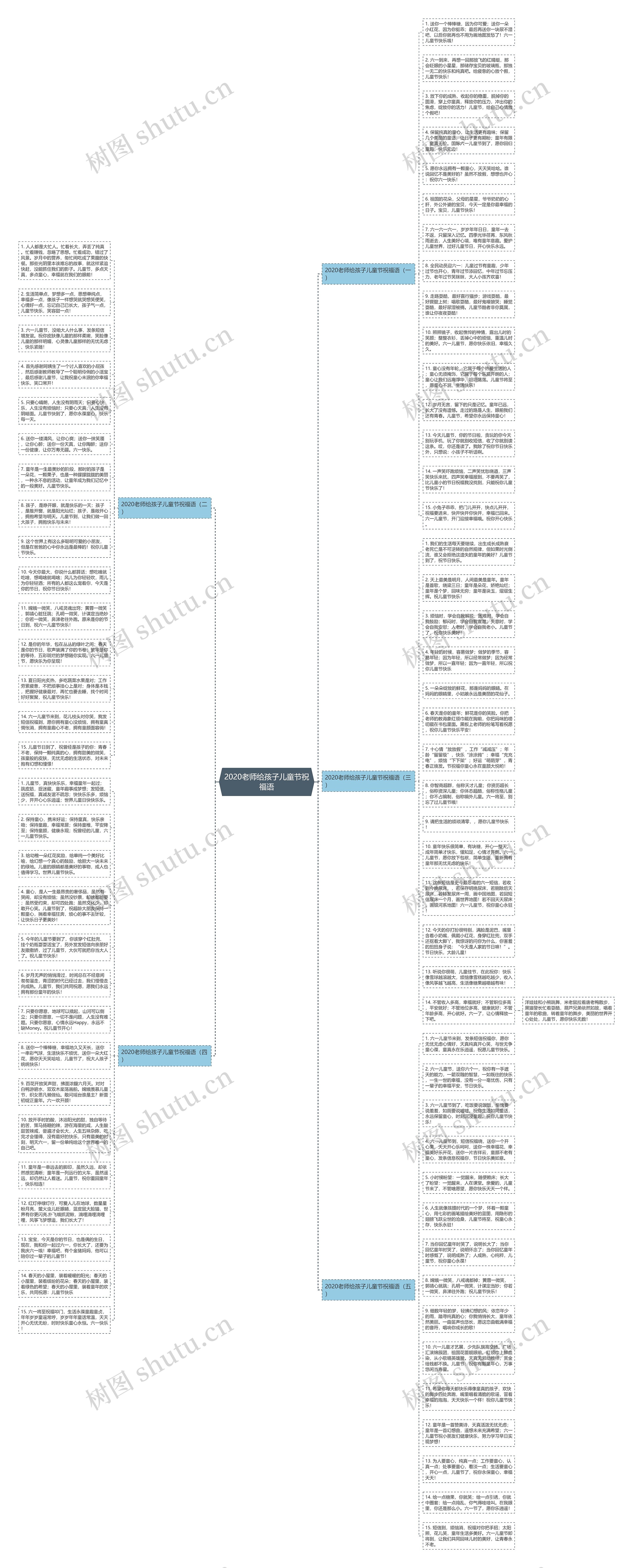 2020老师给孩子儿童节祝福语思维导图