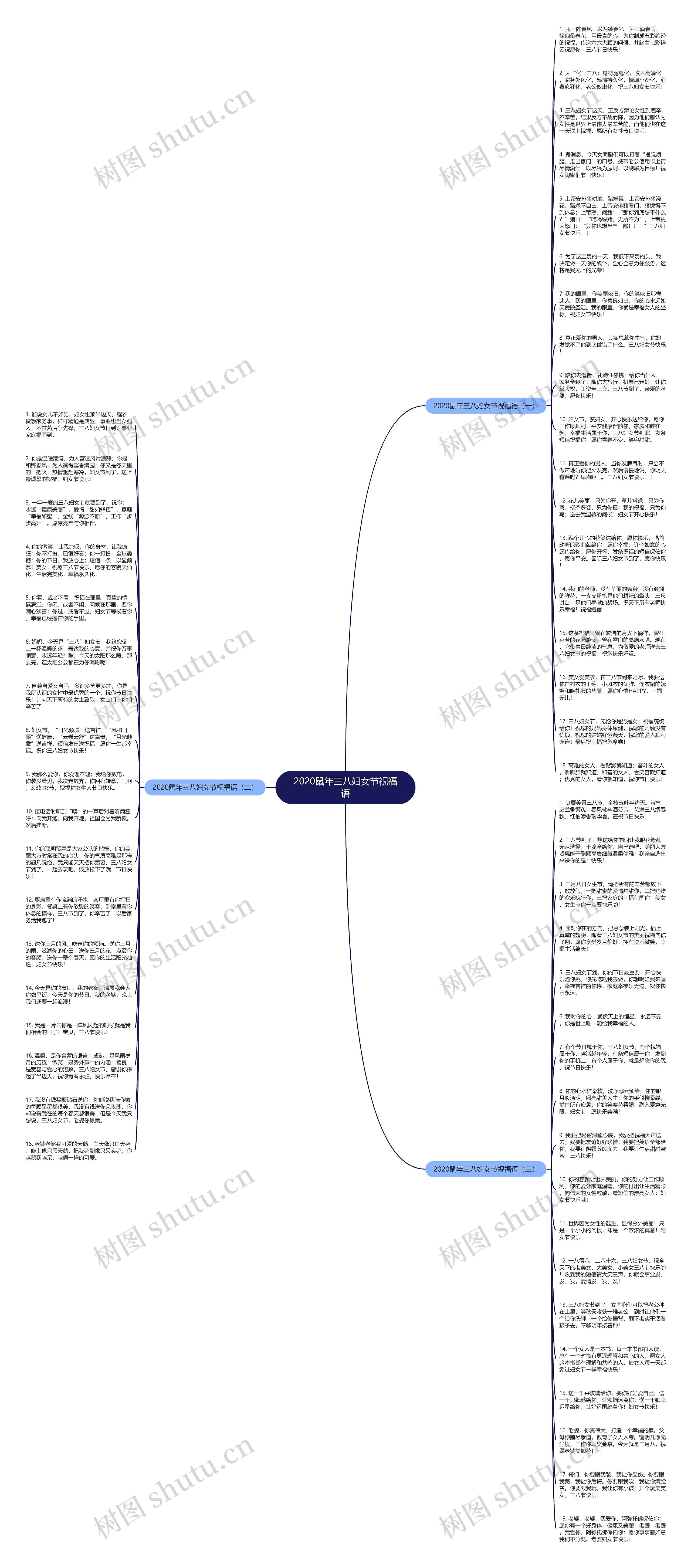 2020鼠年三八妇女节祝福语思维导图