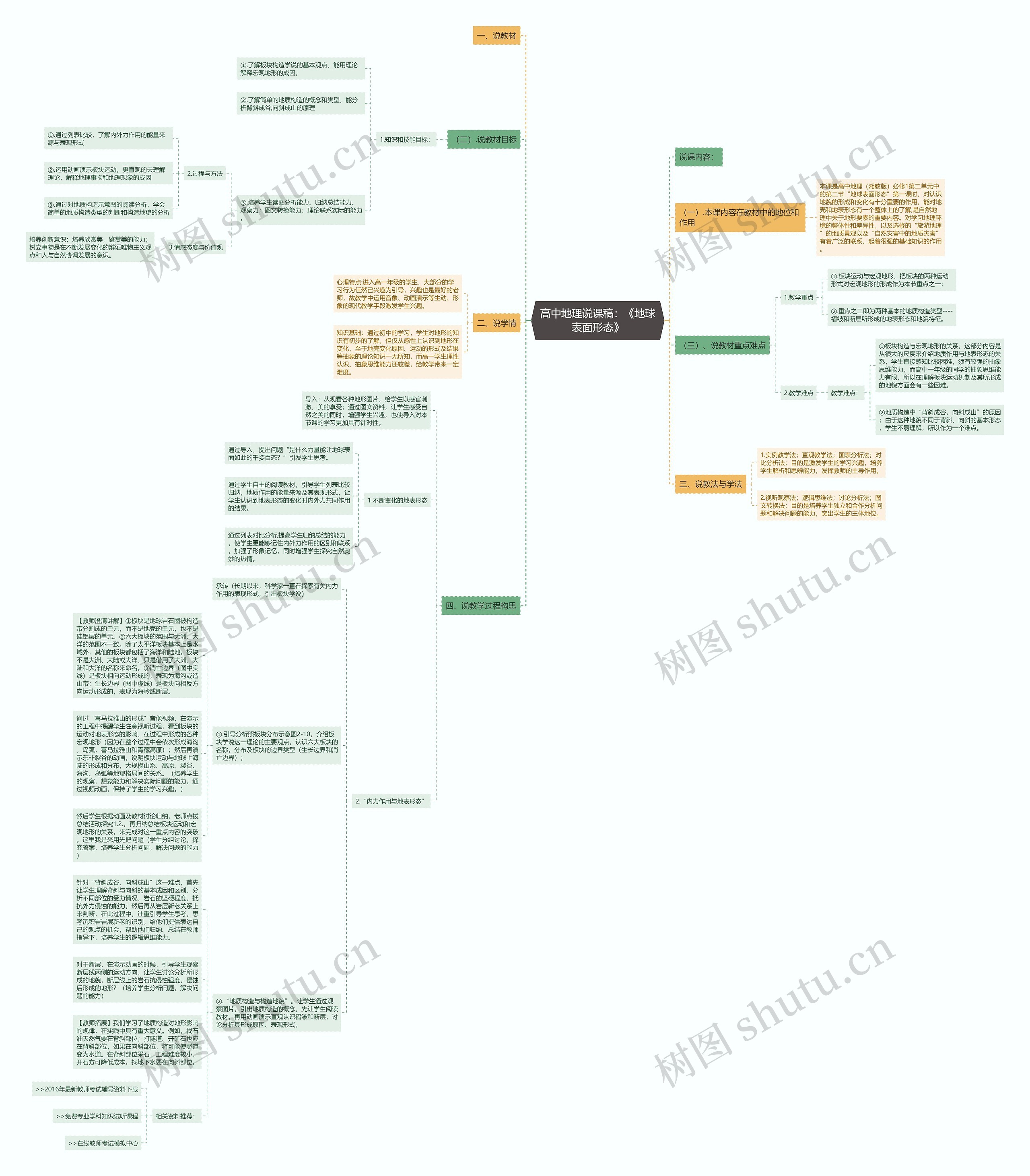 高中地理说课稿：《地球表面形态》思维导图