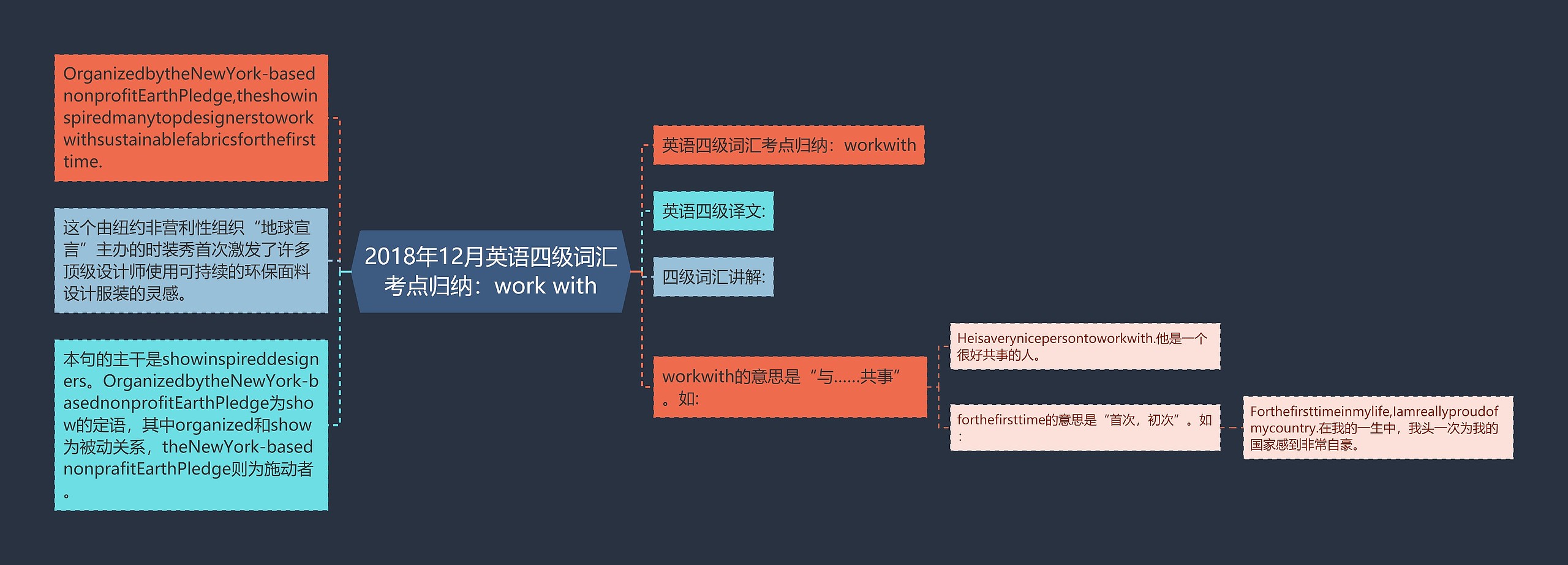 2018年12月英语四级词汇考点归纳：work with