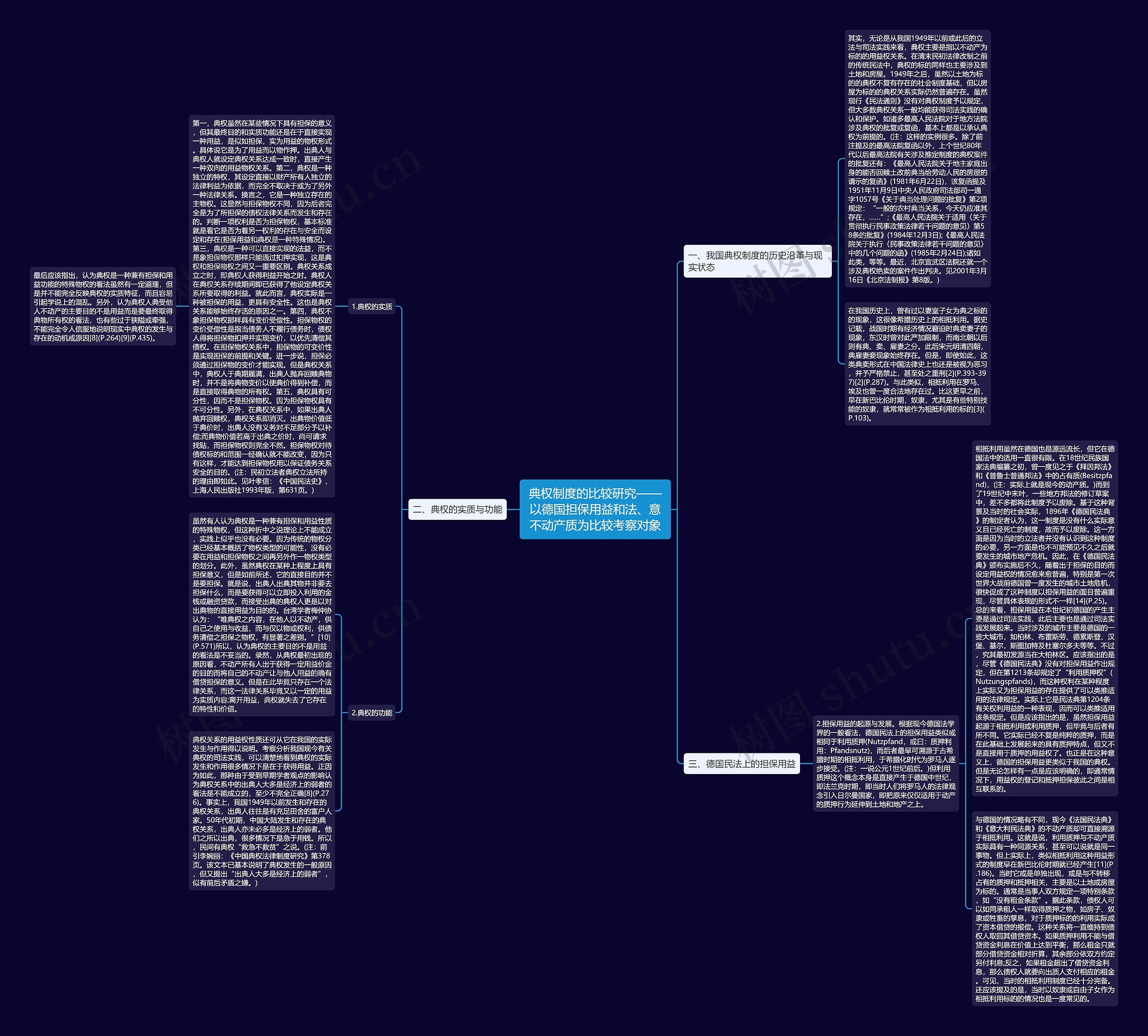 典权制度的比较研究——以德国担保用益和法、意不动产质为比较考察对象思维导图
