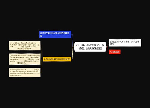 2018年6月四级作文万能模板：解决方法题型