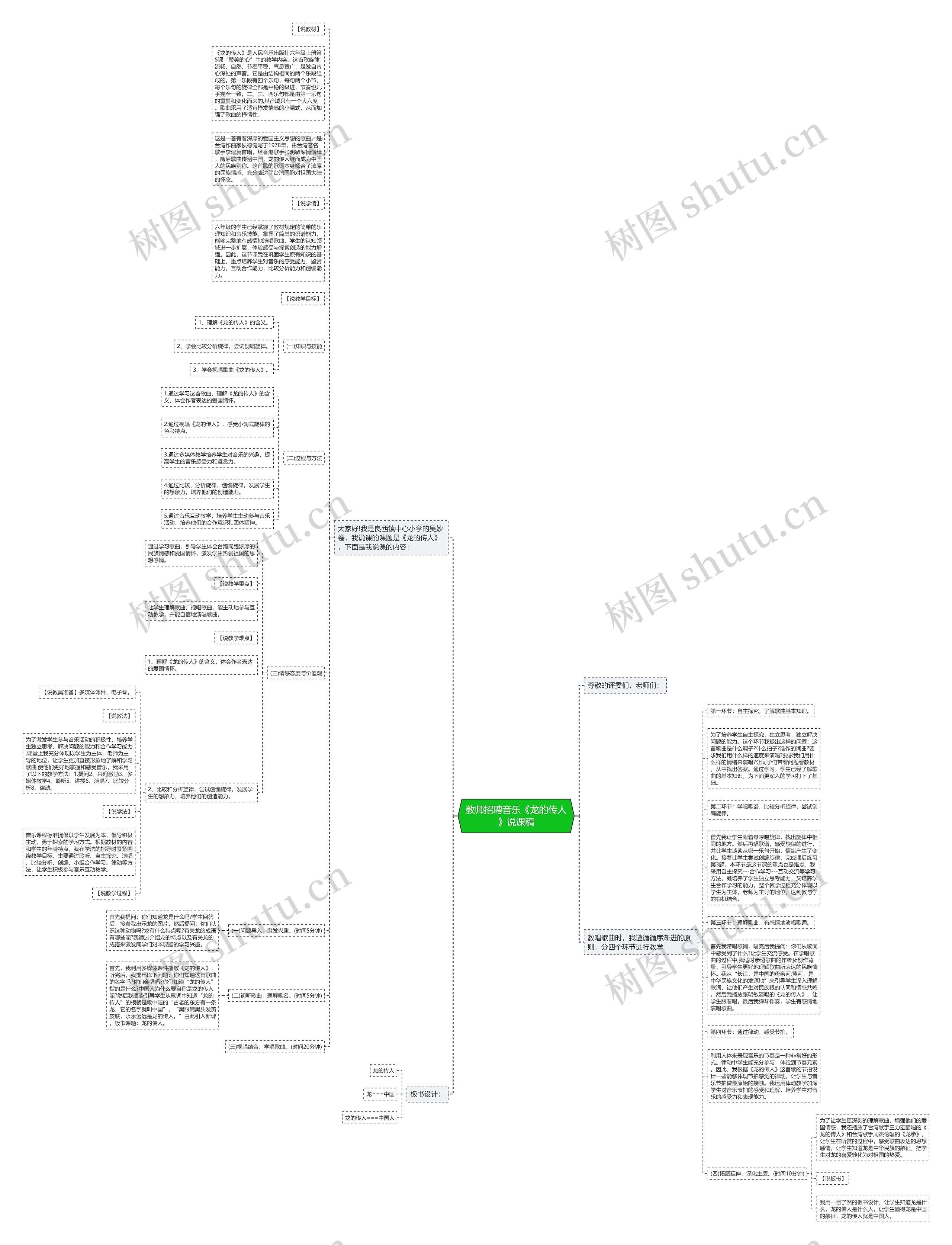 教师招聘音乐《龙的传人》说课稿思维导图