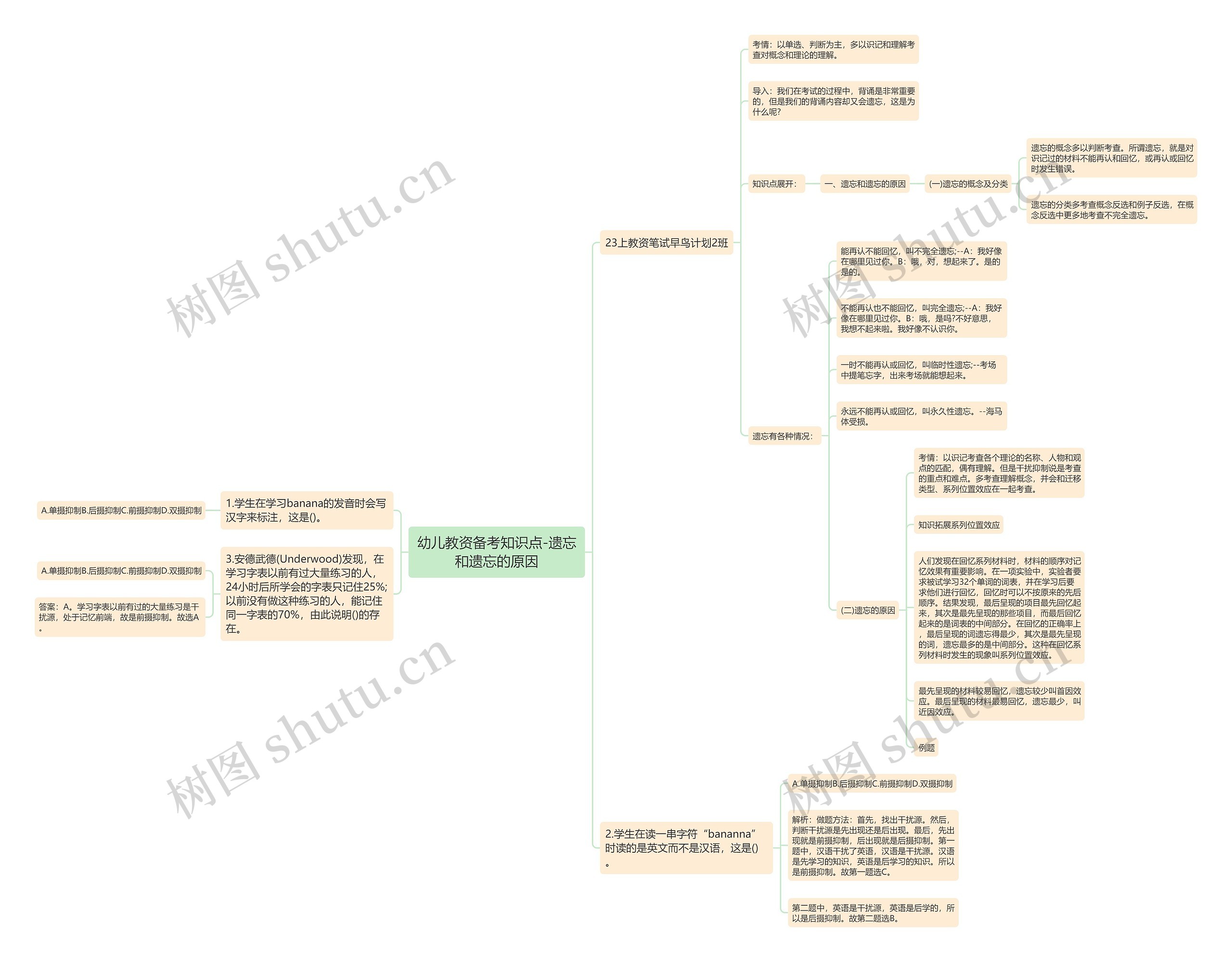 幼儿教资备考知识点-遗忘和遗忘的原因思维导图