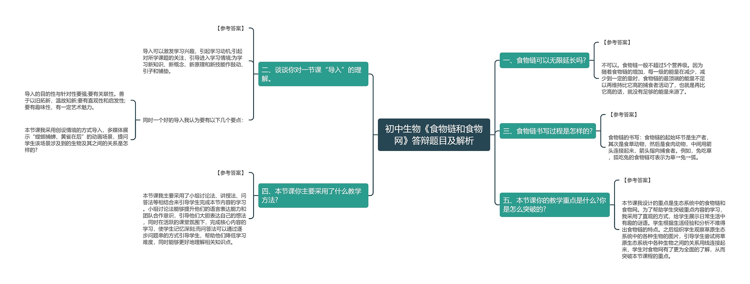 初中生物《食物链和食物网》答辩题目及解析思维导图