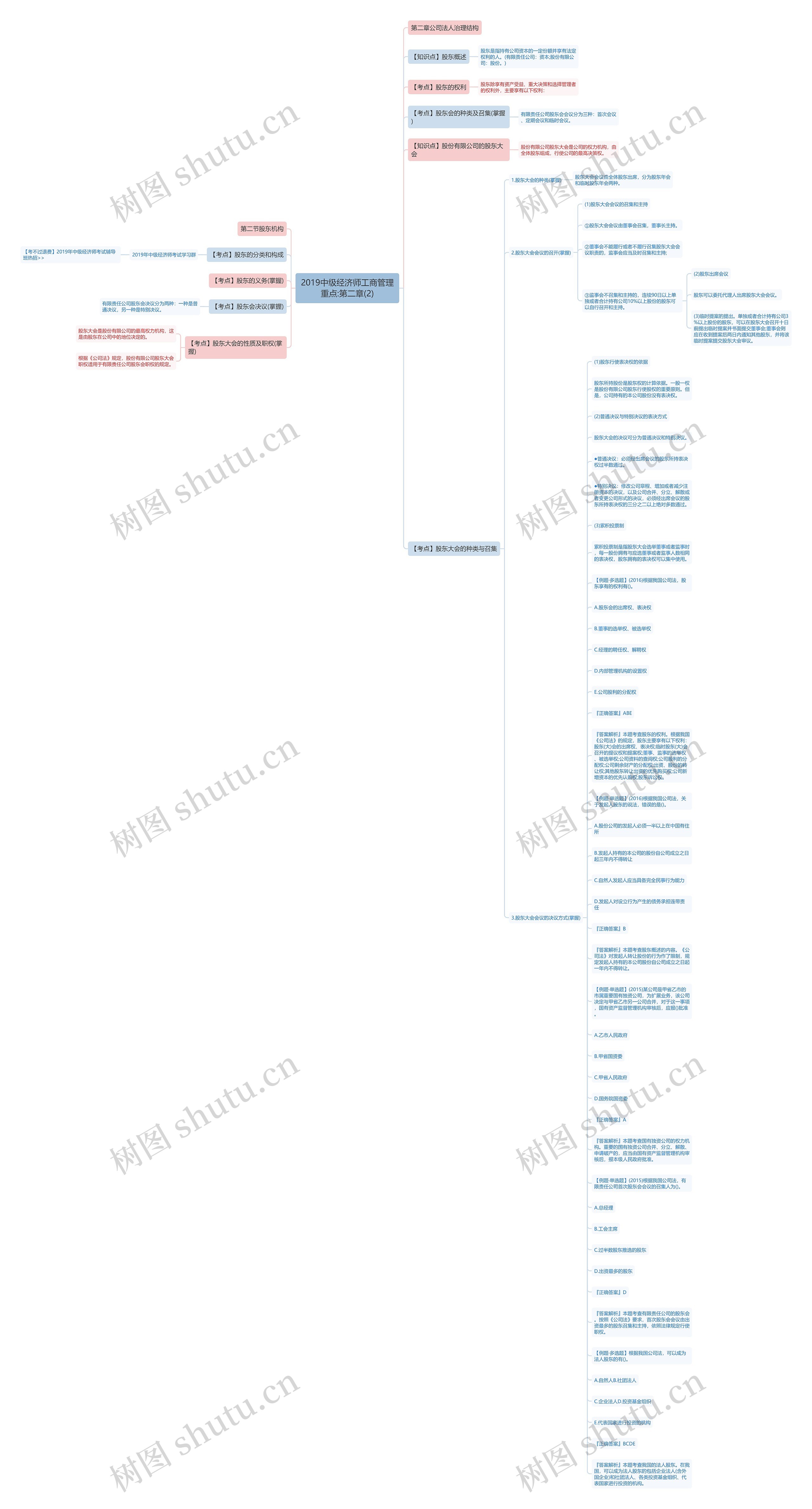 2019中级经济师工商管理重点:第二章(2)