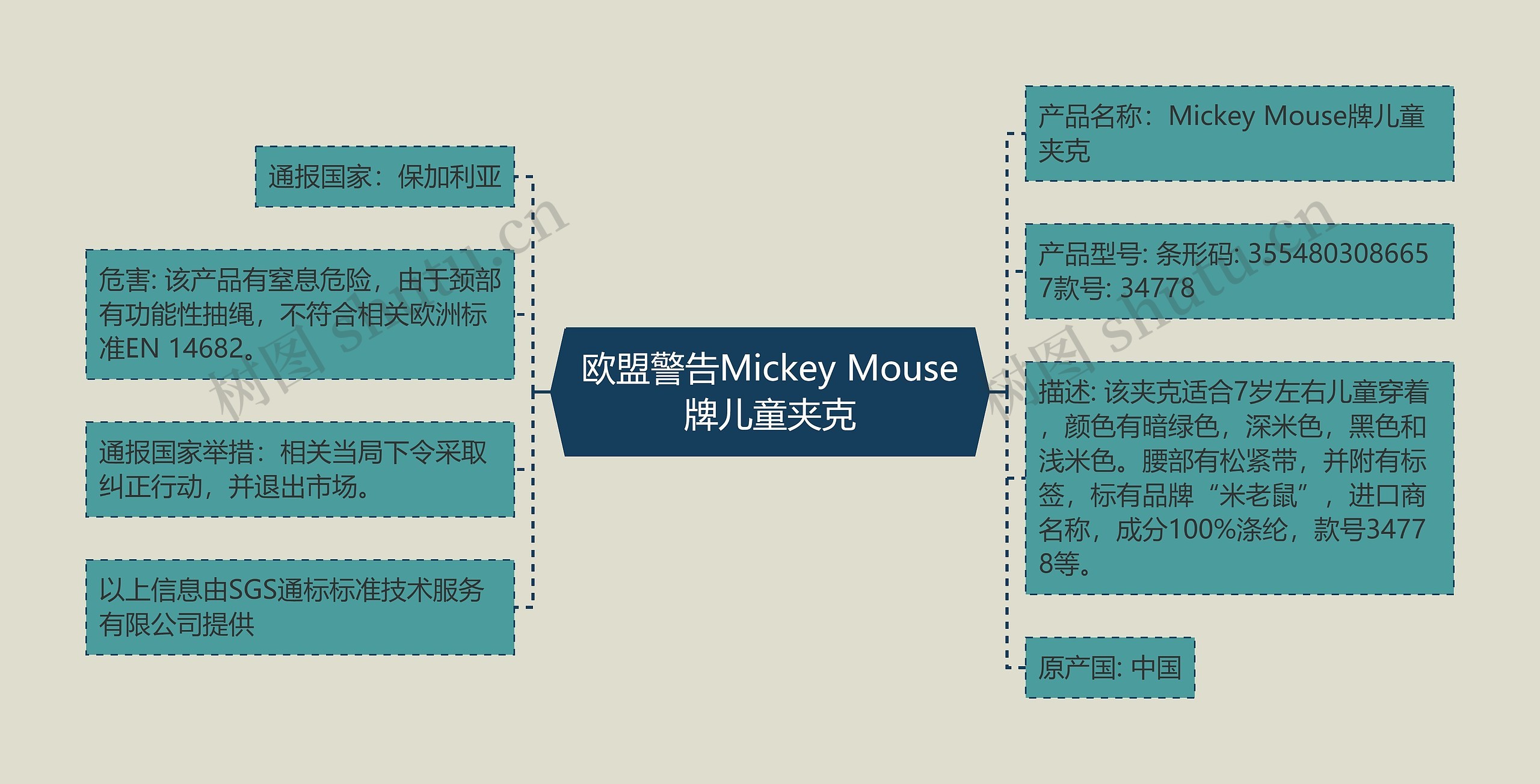 欧盟警告Mickey Mouse牌儿童夹克