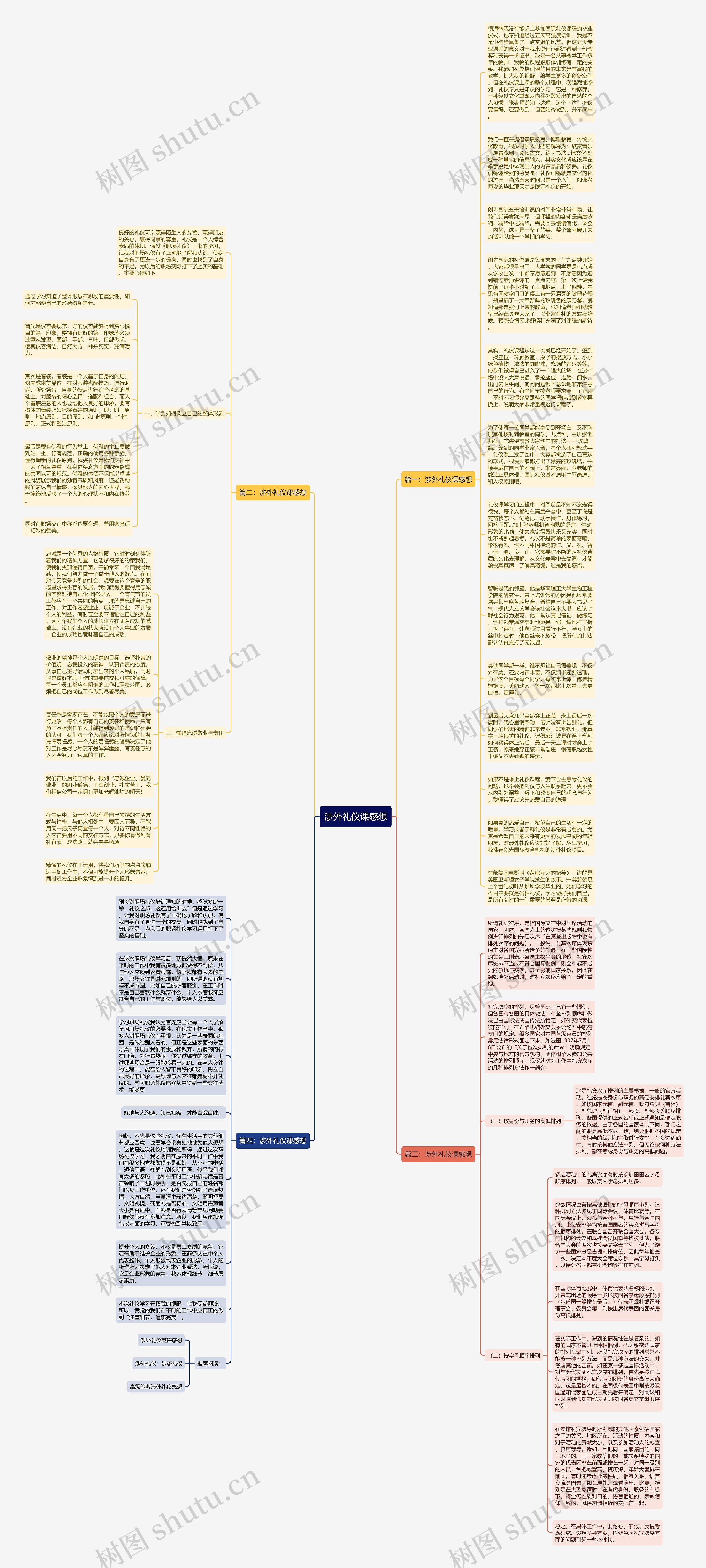 涉外礼仪课感想思维导图