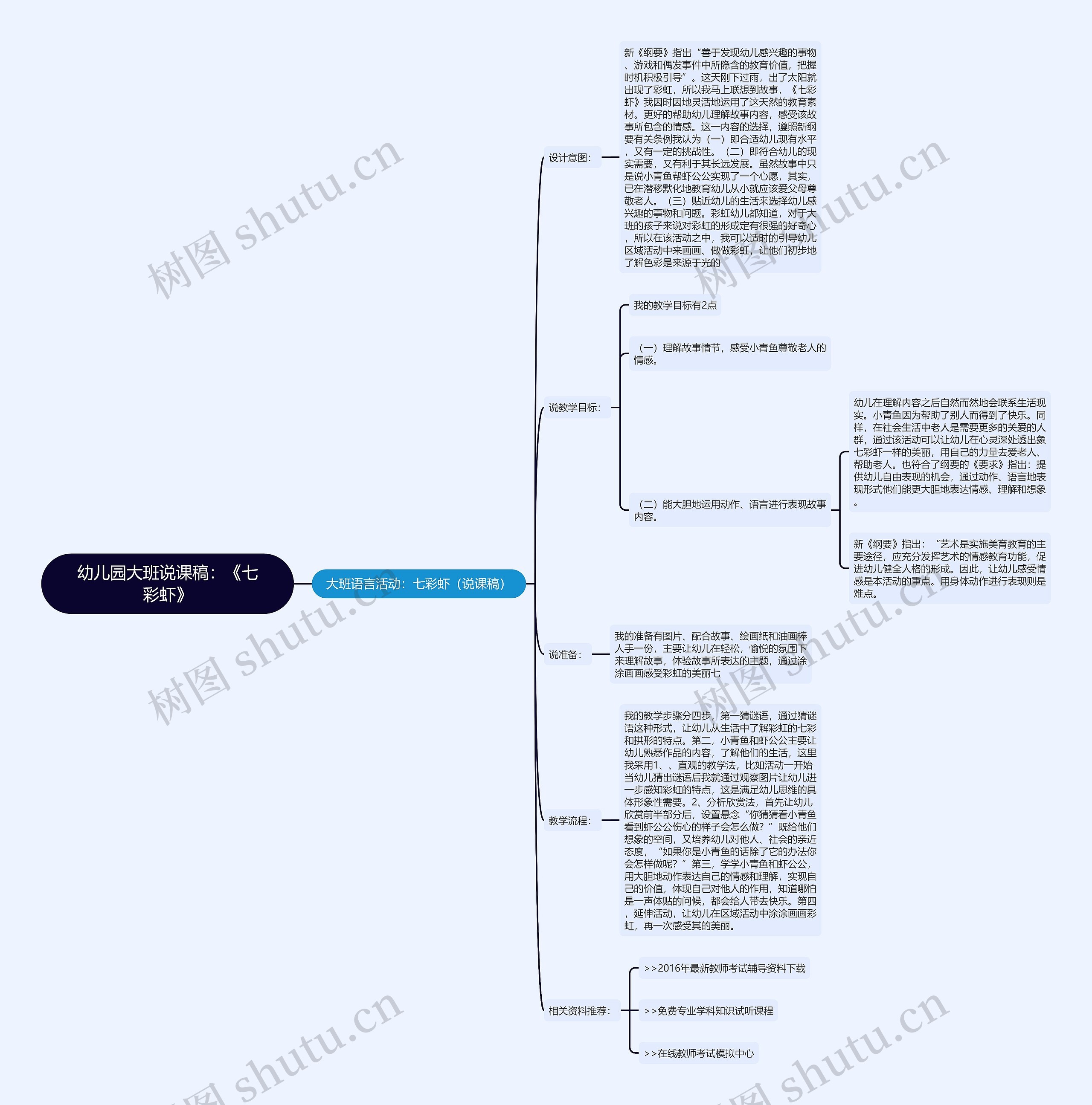 幼儿园大班说课稿：《七彩虾》思维导图