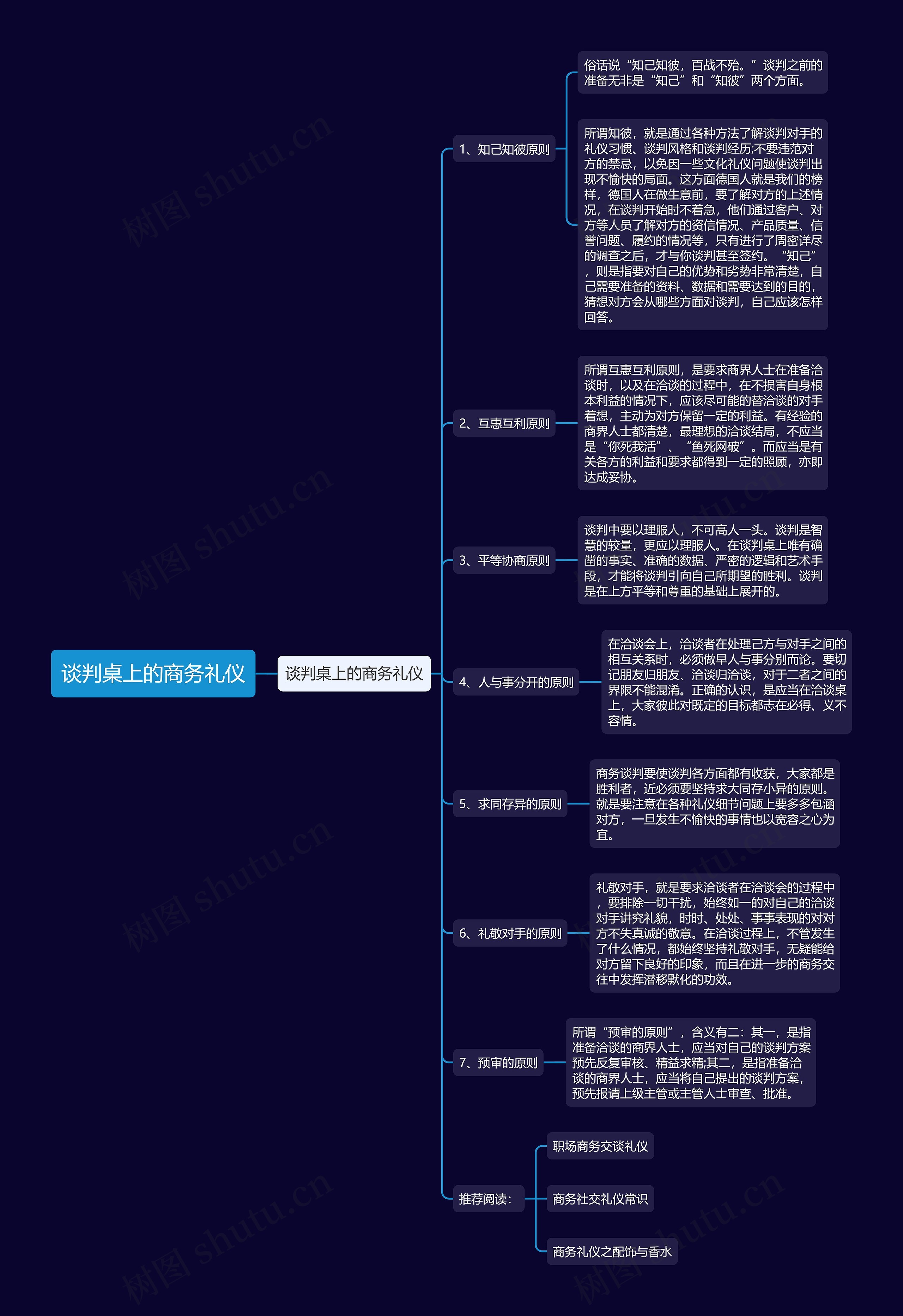 谈判桌上的商务礼仪