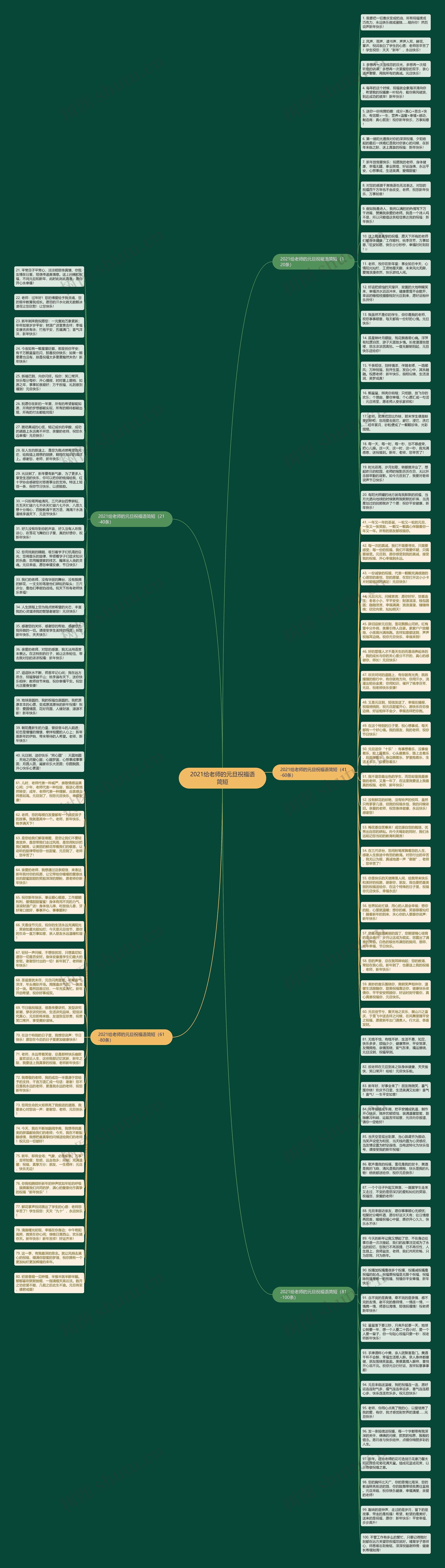2021给老师的元旦祝福语简短思维导图