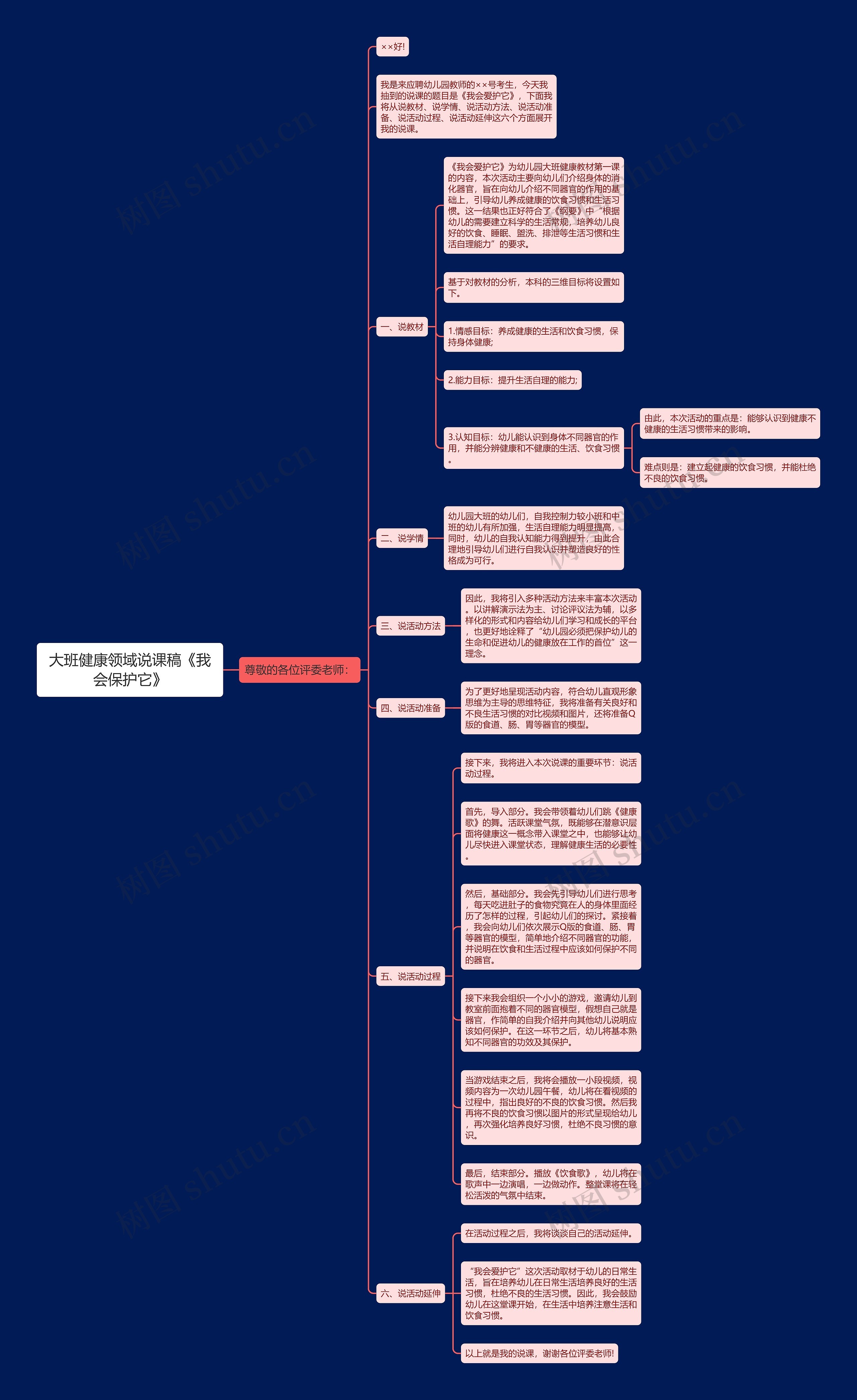 大班健康领域说课稿《我会保护它》思维导图