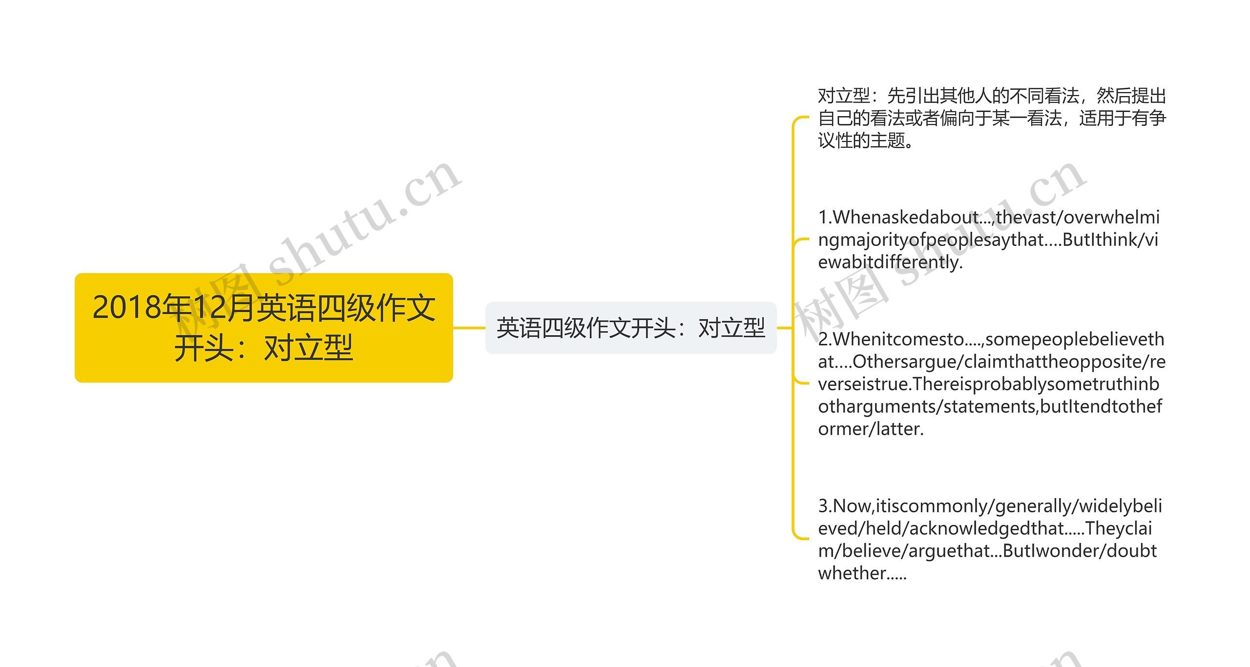 2018年12月英语四级作文开头：对立型