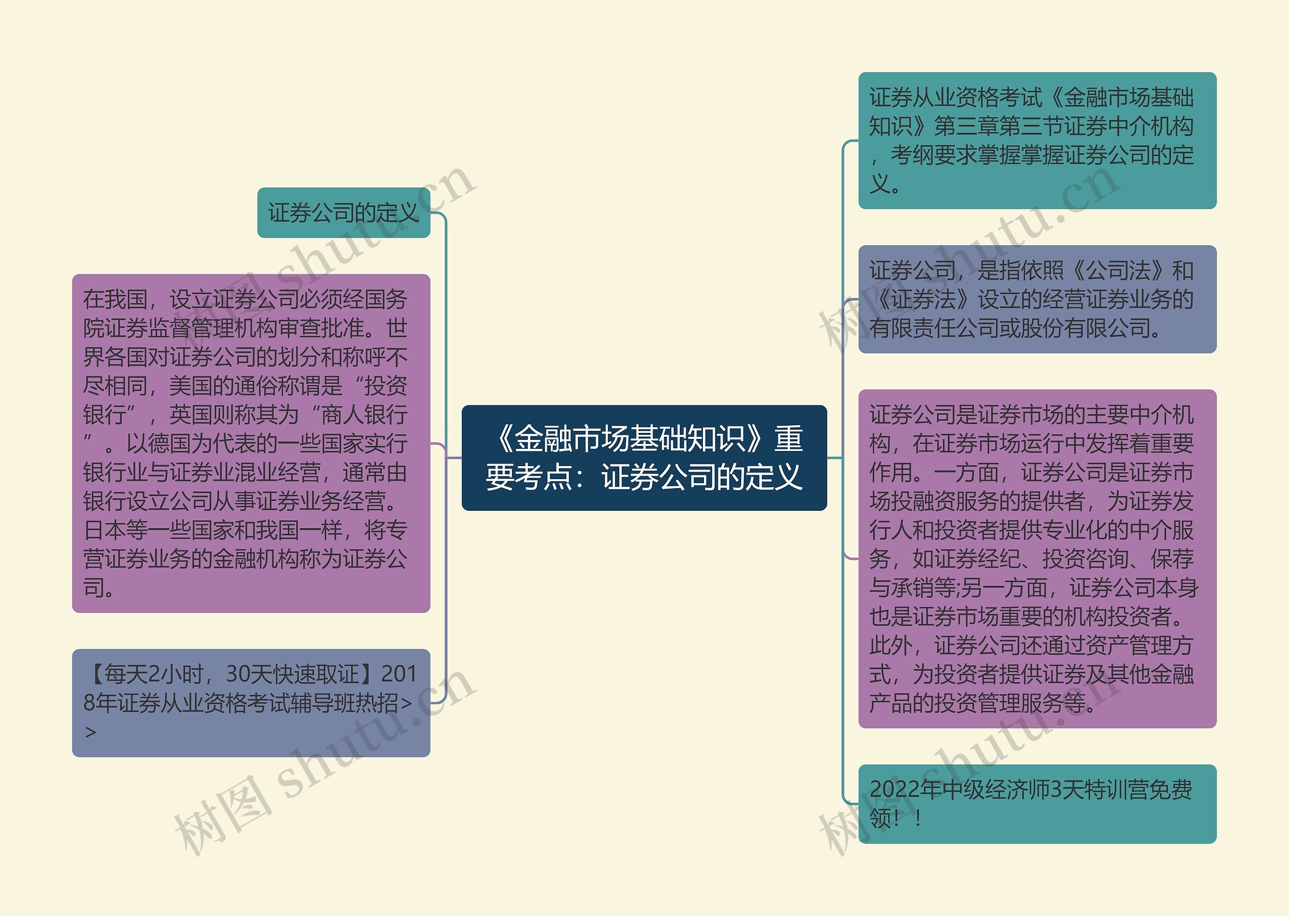 《金融市场基础知识》重要考点：证券公司的定义