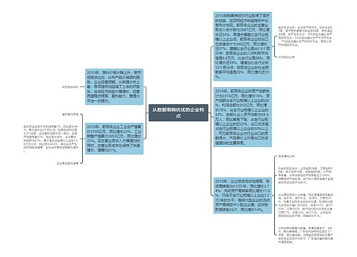 从数据看棉纺优势企业特点