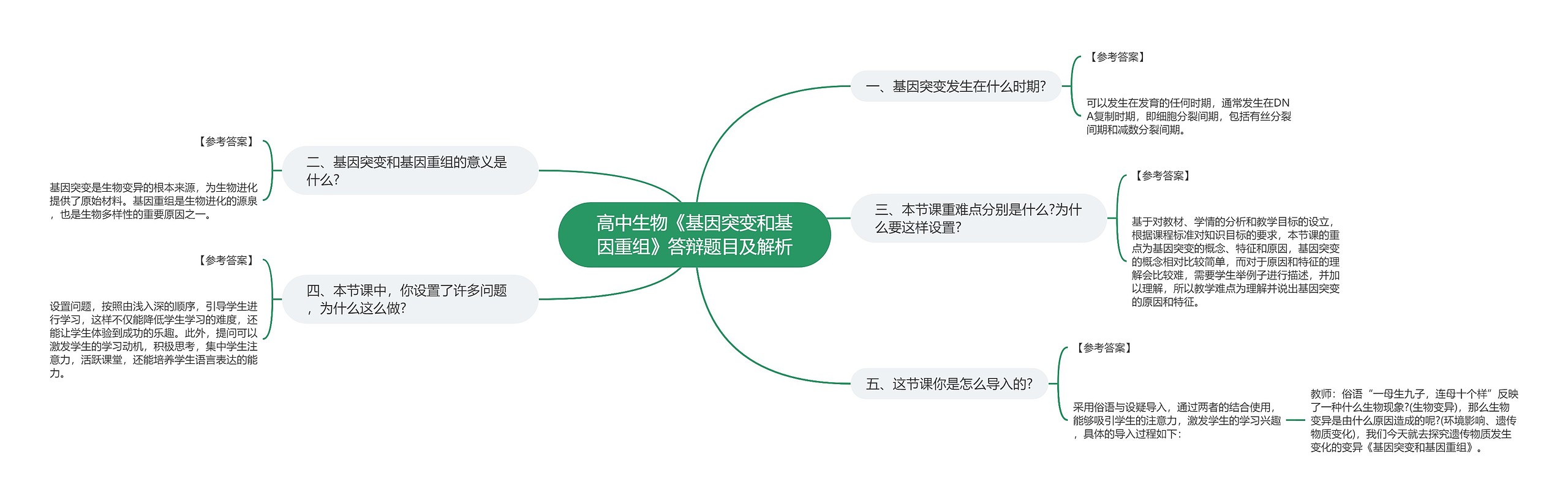 高中生物《基因突变和基因重组》答辩题目及解析思维导图