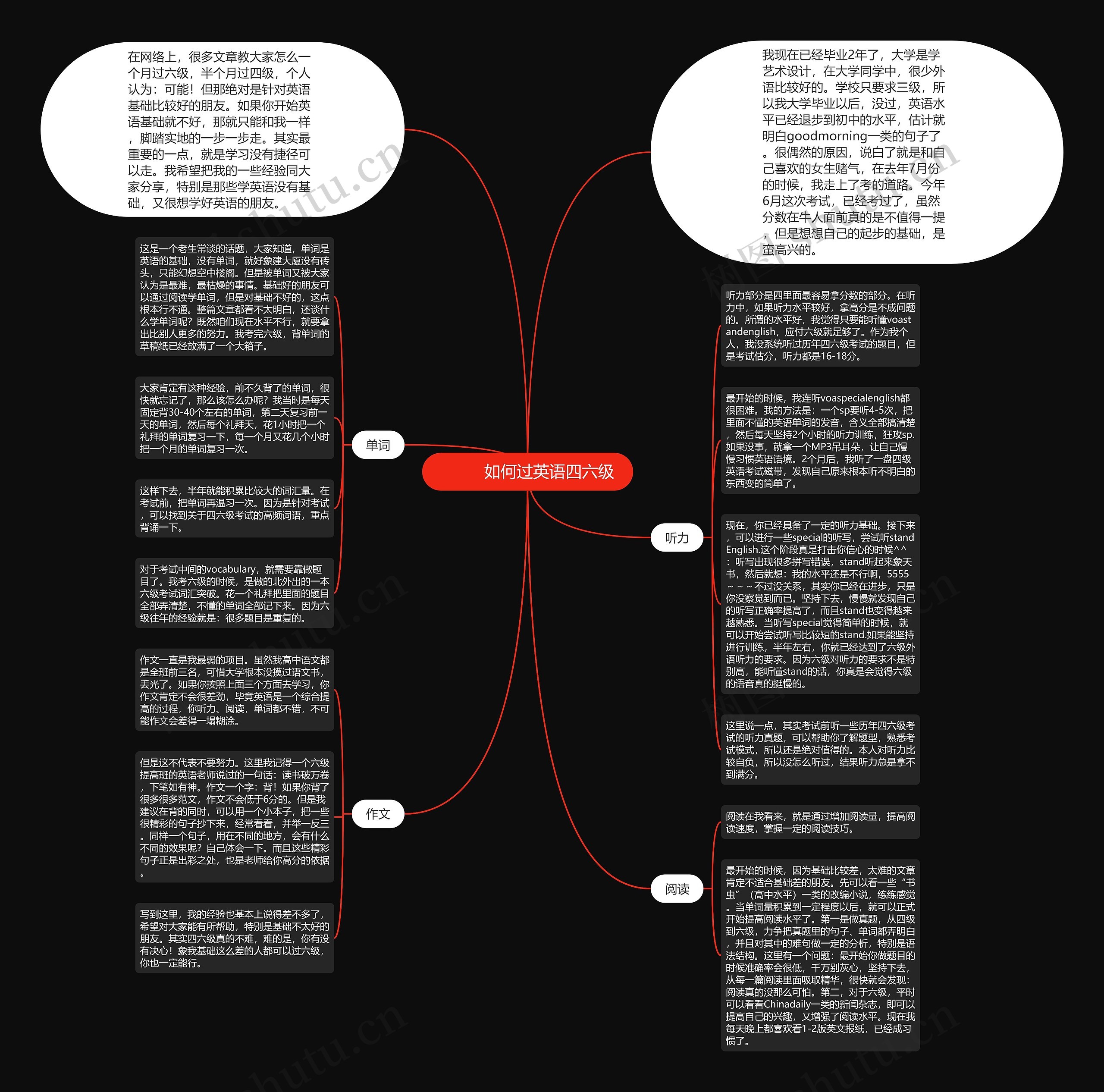         	如何过英语四六级思维导图
