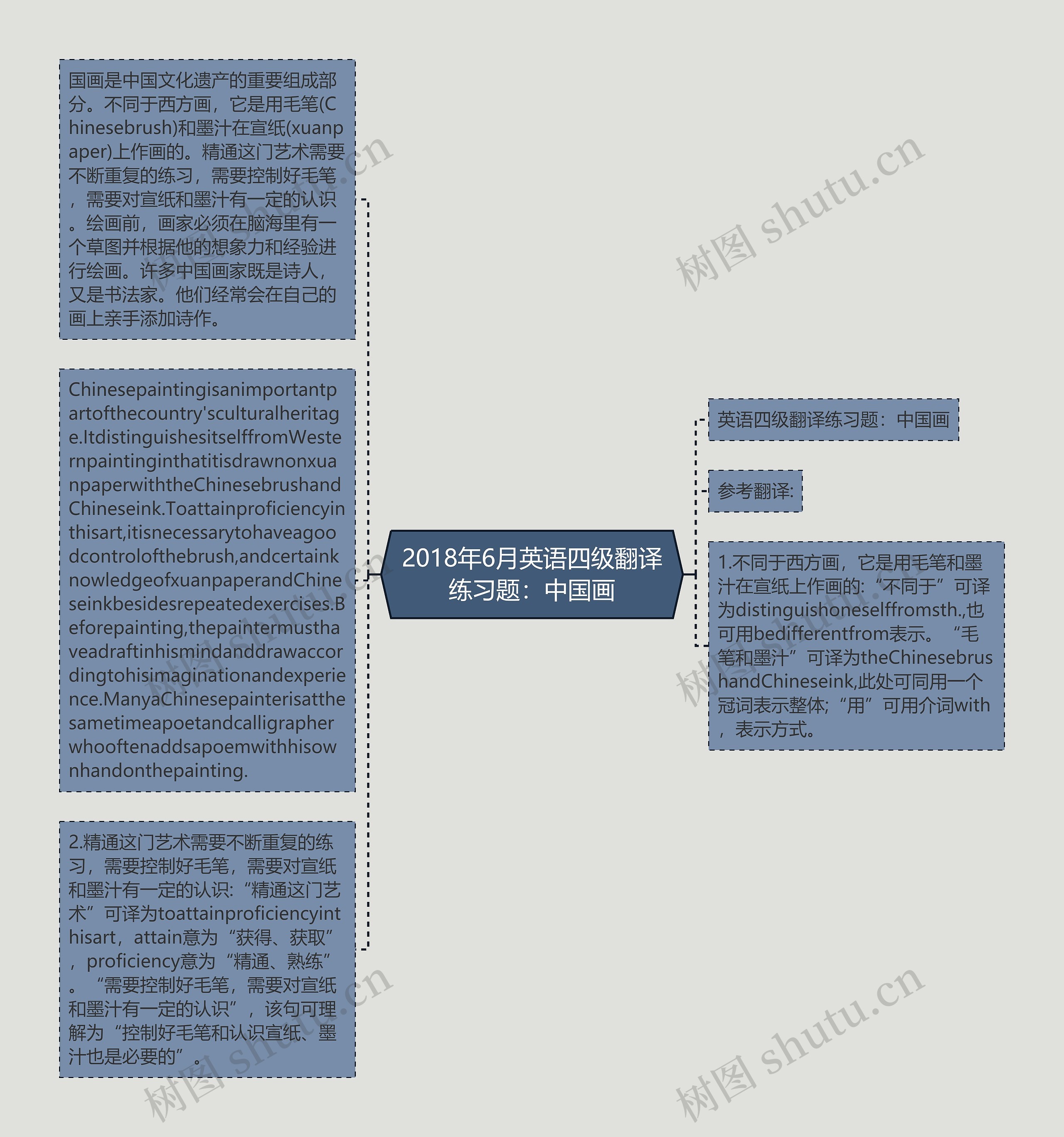 2018年6月英语四级翻译练习题：中国画