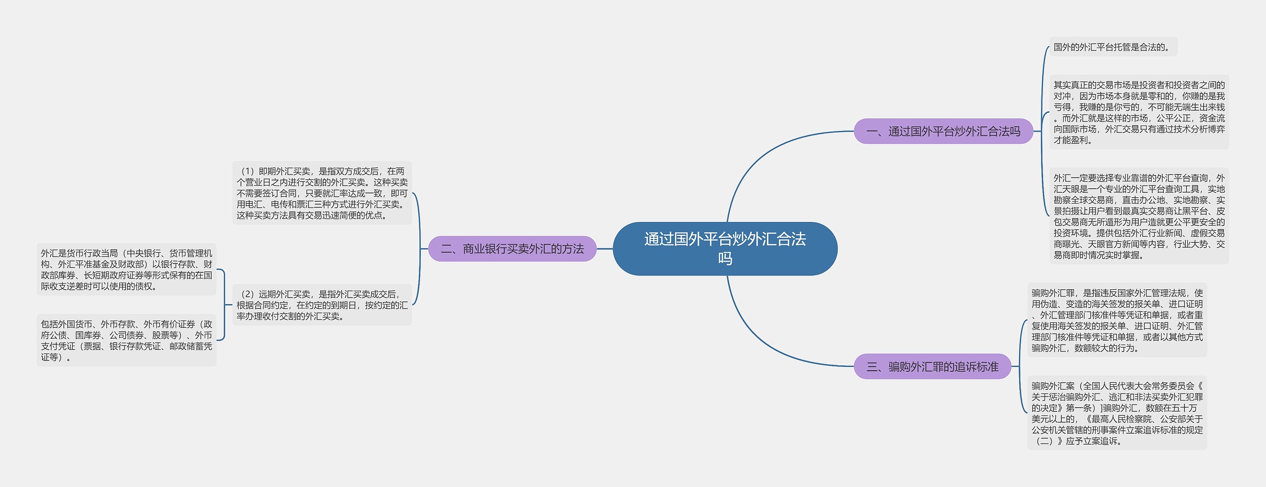 通过国外平台炒外汇合法吗思维导图