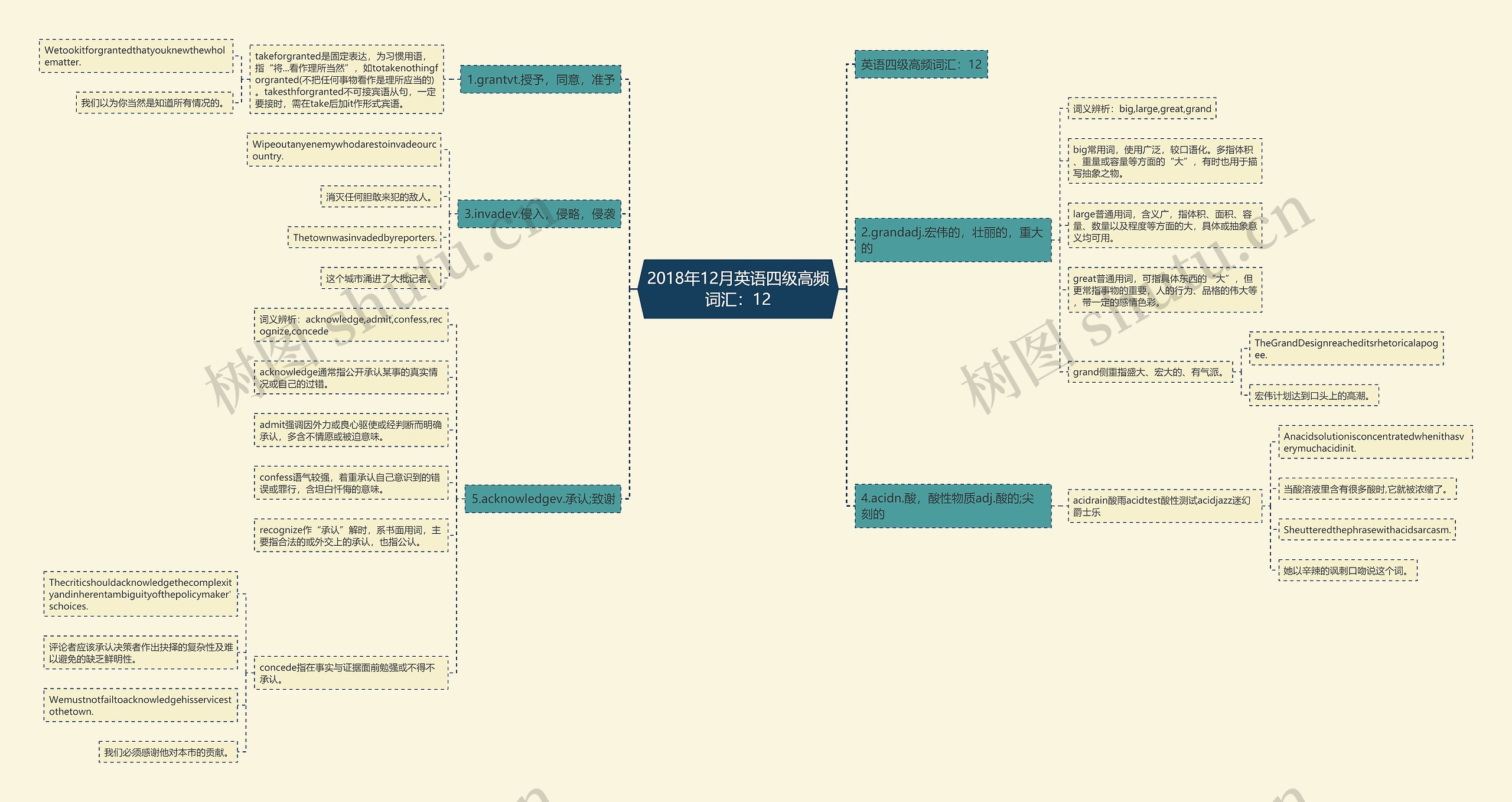 2018年12月英语四级高频词汇:12 2018年12月英语四级高频词汇:12