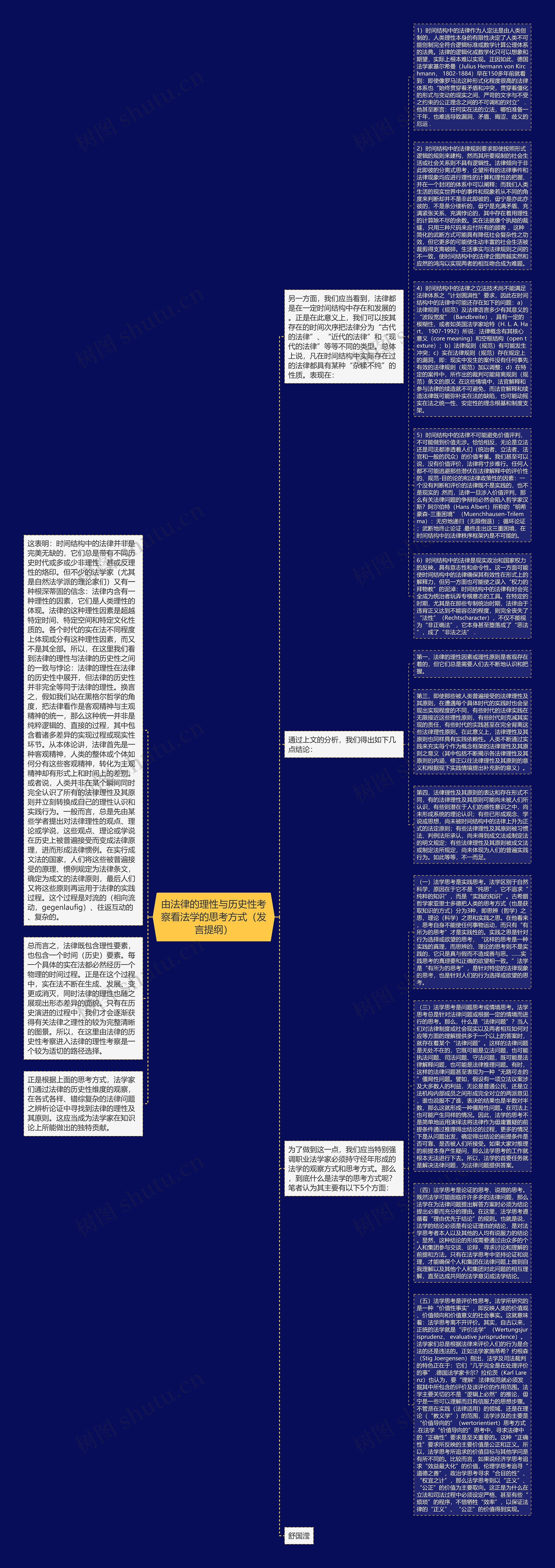 由法律的理性与历史性考察看法学的思考方式（发言提纲）思维导图