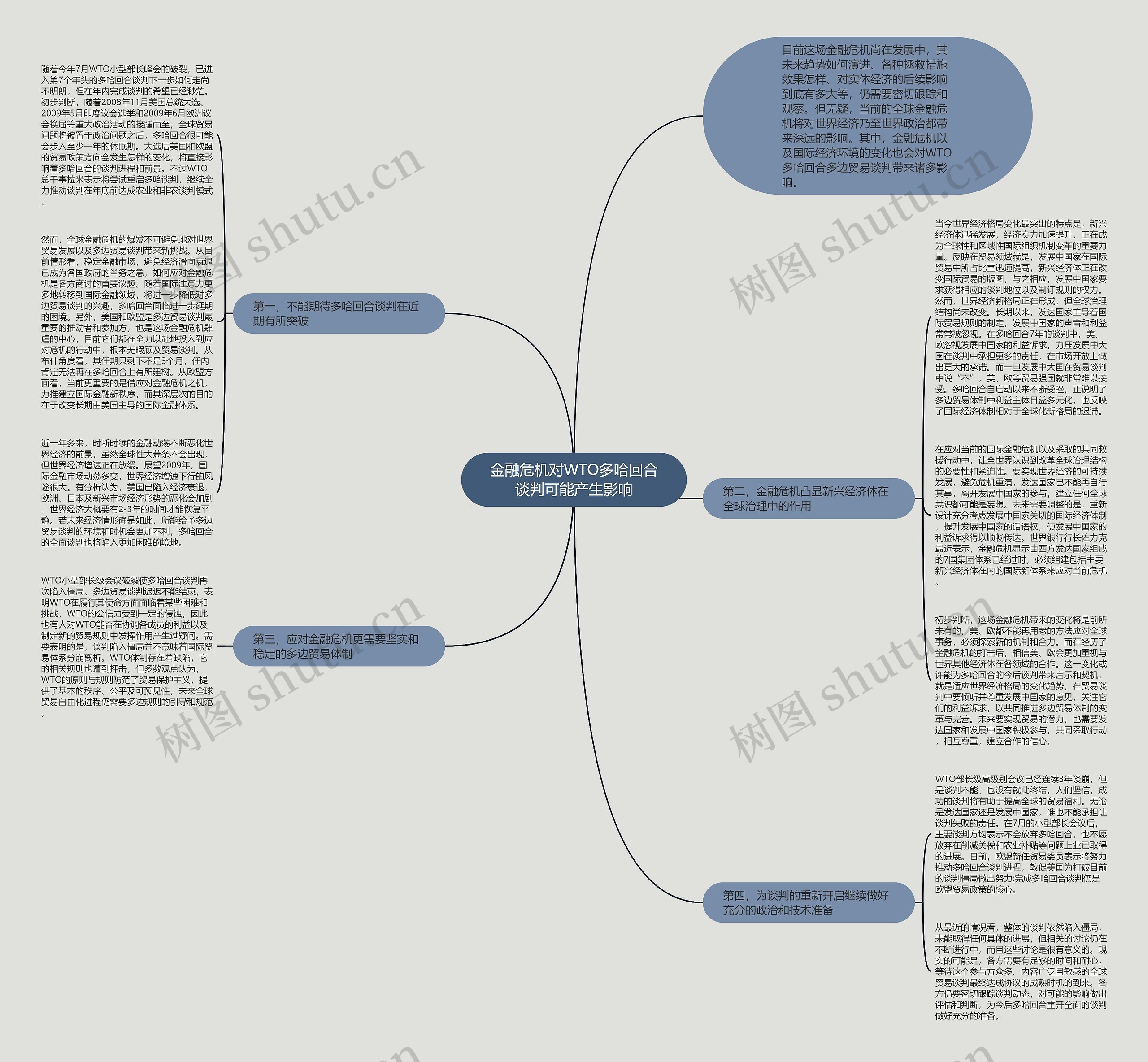 金融危机对WTO多哈回合谈判可能产生影响 金融危机对WTO多哈回合谈判可能产生影响