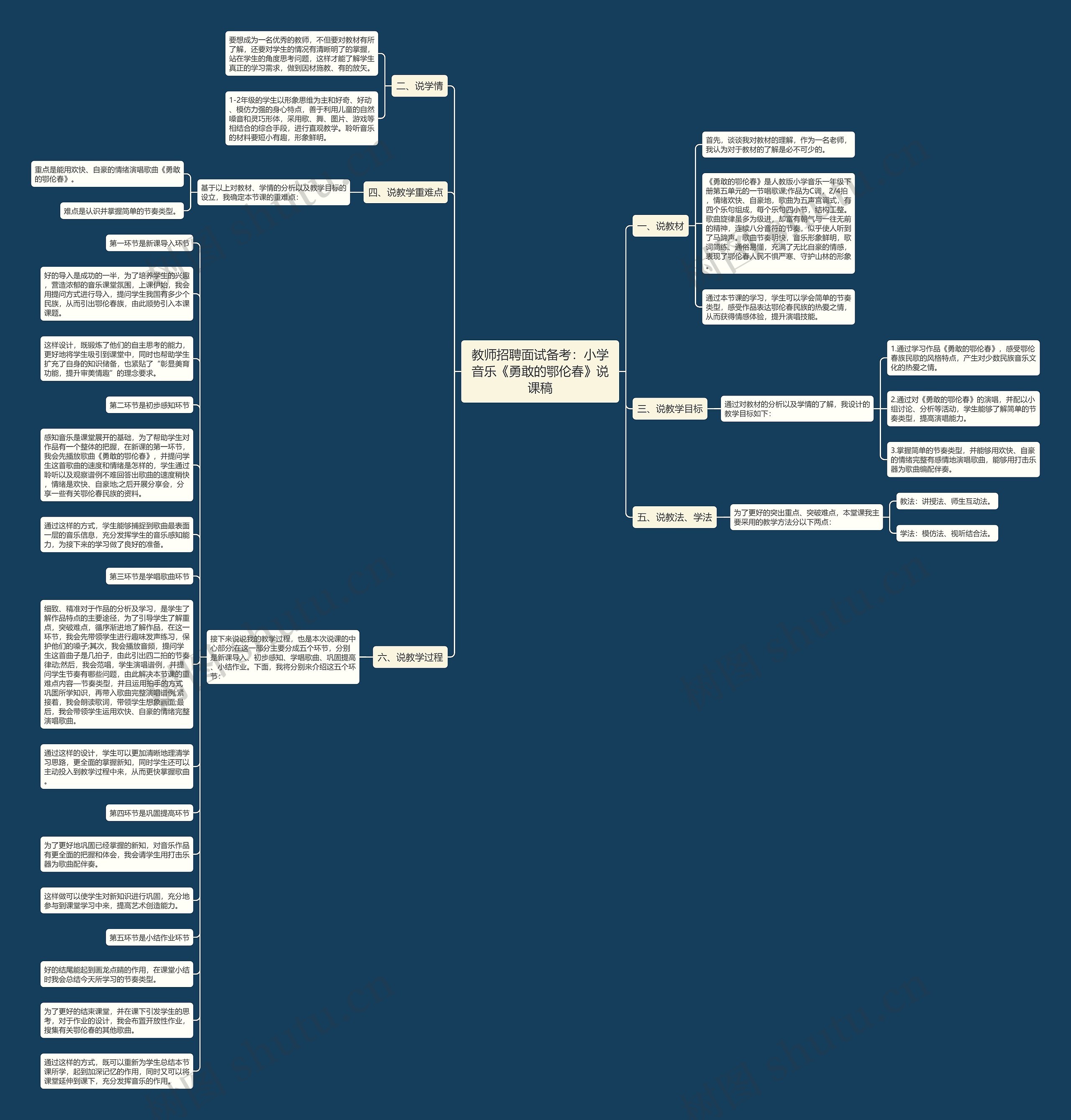 教师招聘面试备考：小学音乐《勇敢的鄂伦春》说课稿思维导图