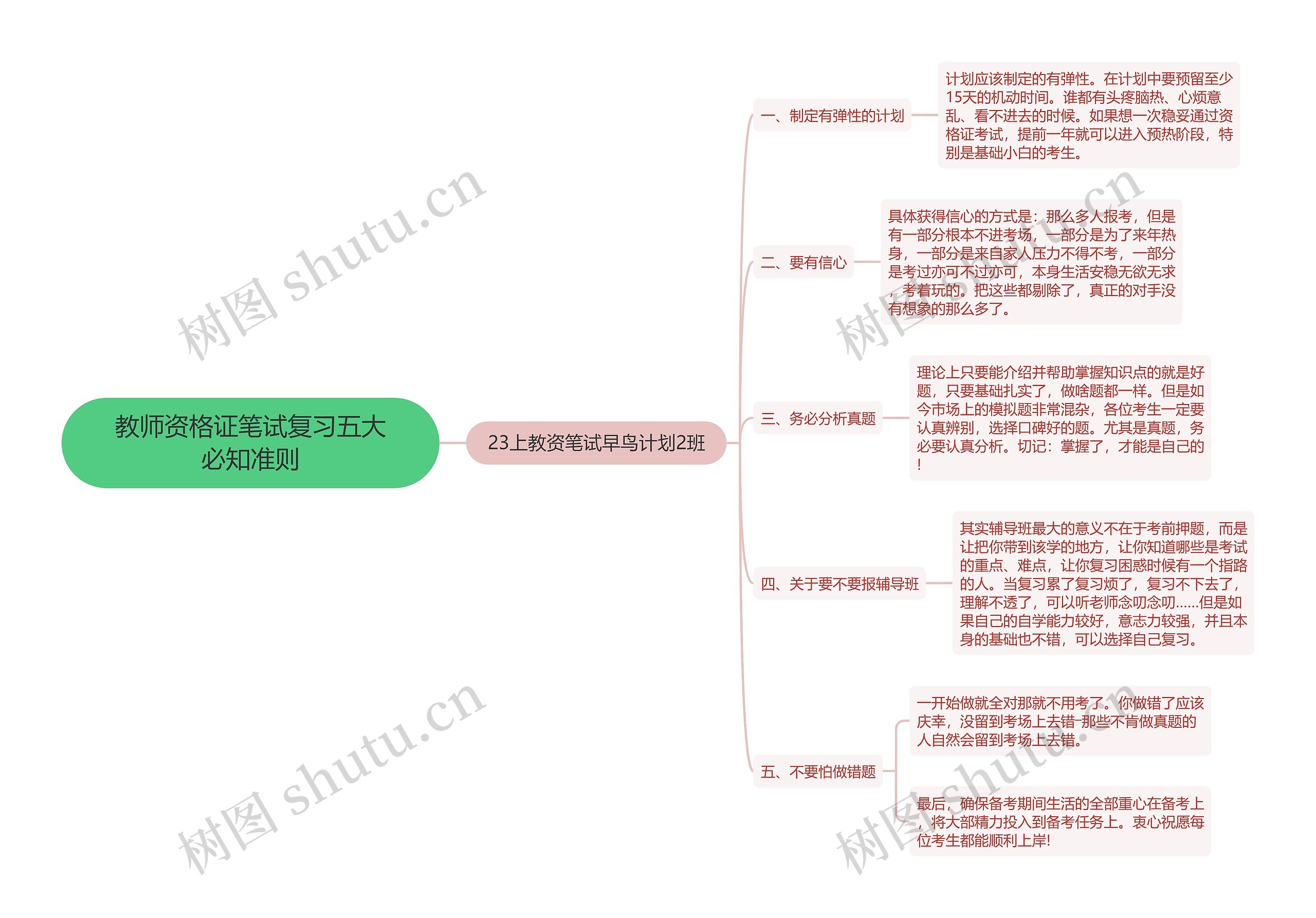 教师资格证笔试复习五大必知准则思维导图