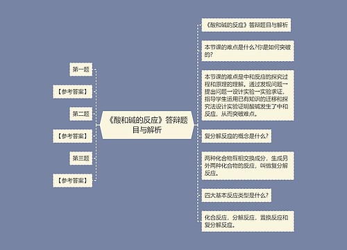 《酸和碱的反应》答辩题目与解析