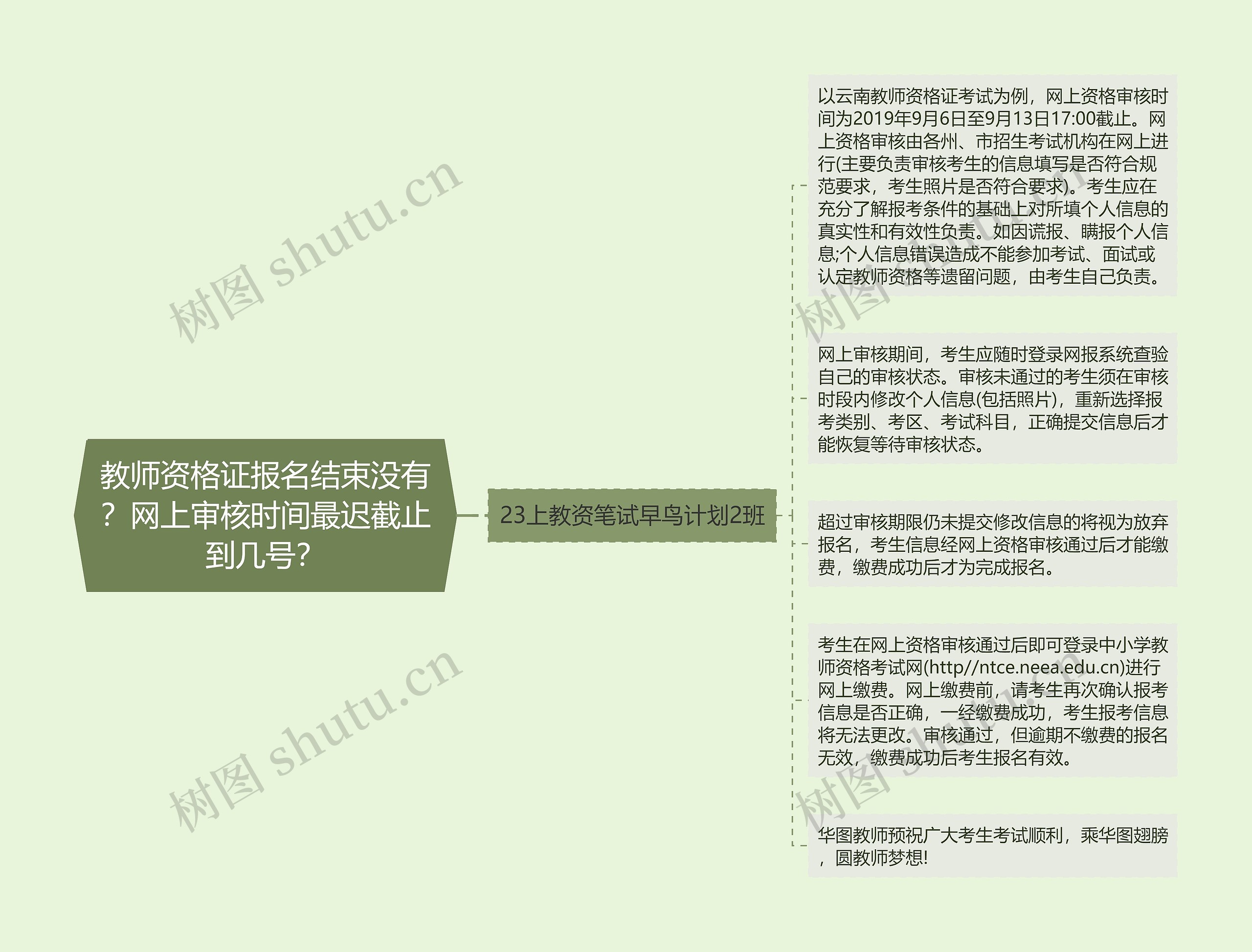 教师资格证报名结束没有？网上审核时间最迟截止到几号？