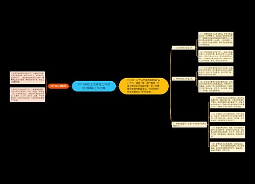 2018年矿工会安全工作总结及明年工作打算