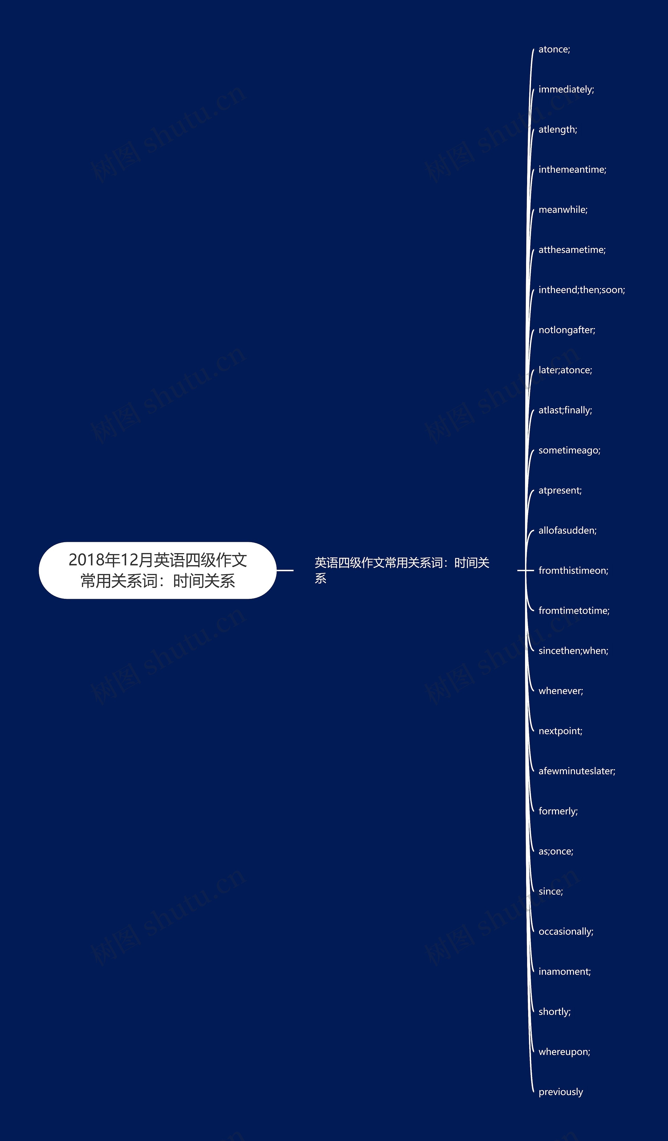 2018年12月英语四级作文常用关系词：时间关系