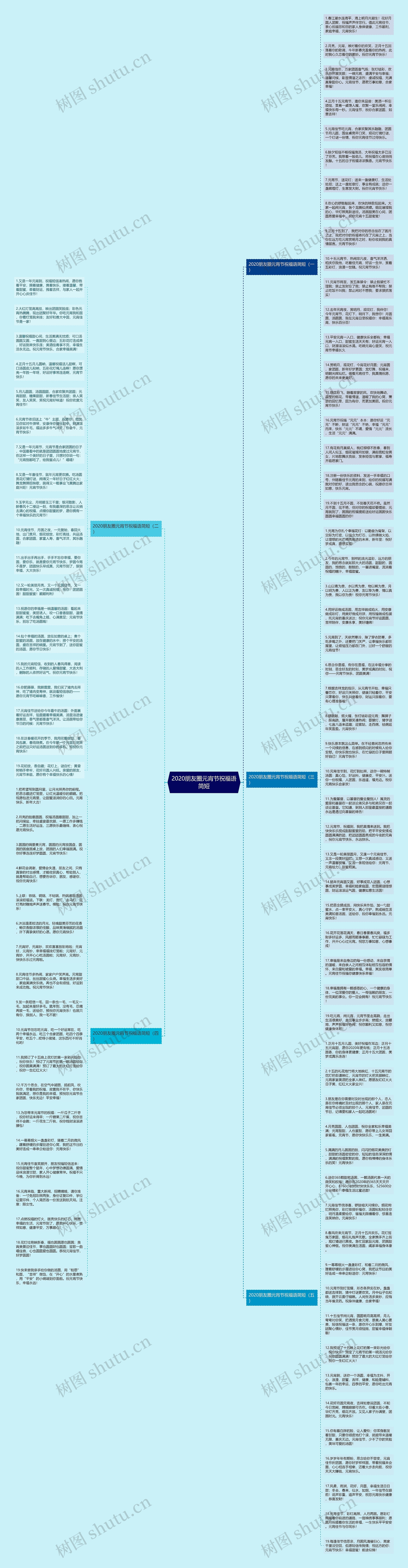 2020朋友圈元宵节祝福语简短思维导图