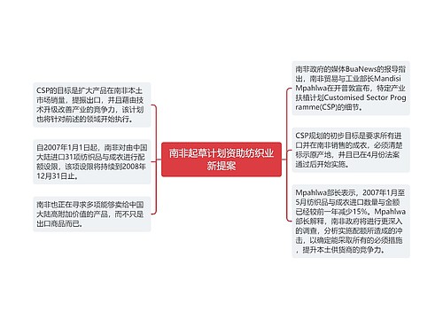 南非起草计划资助纺织业新提案