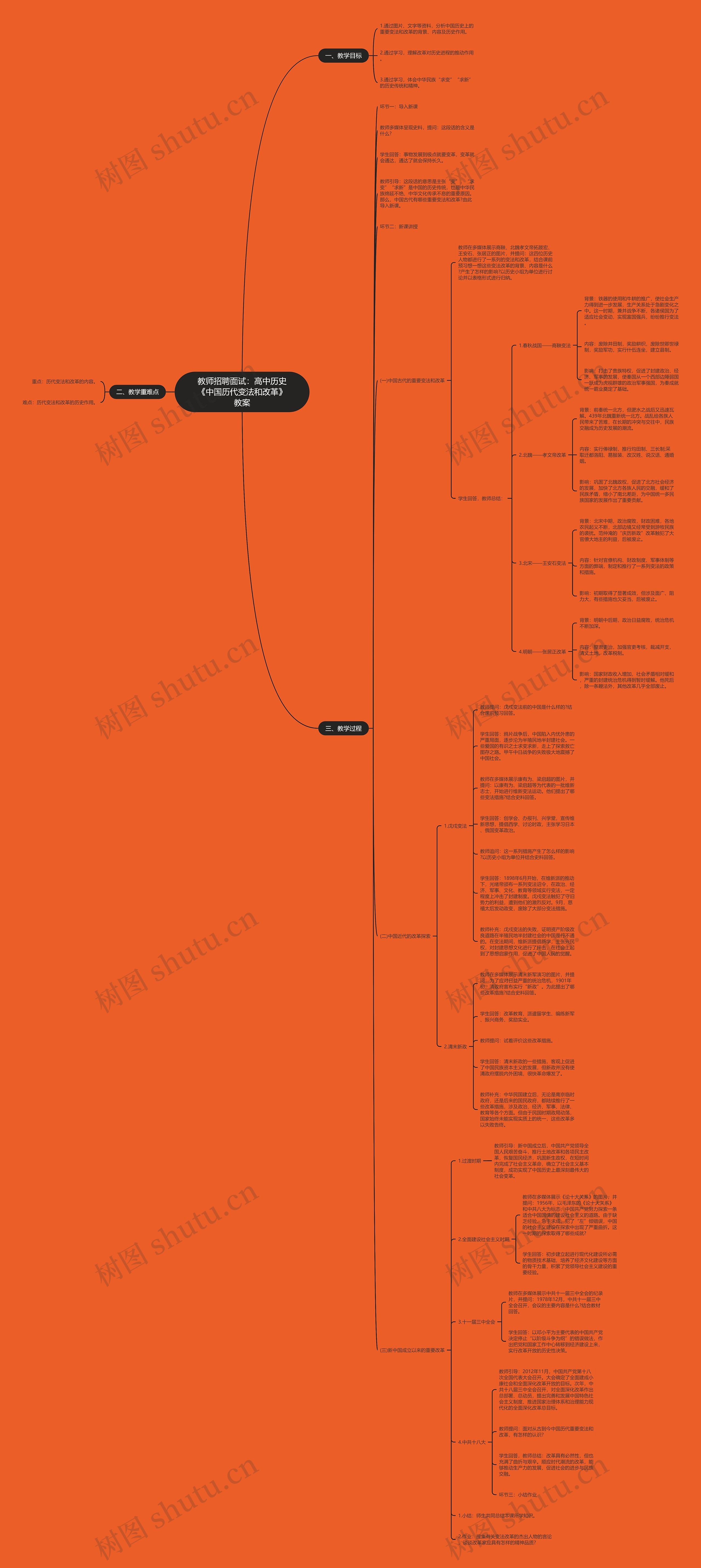 教师招聘面试：高中历史《中国历代变法和改革》教案思维导图